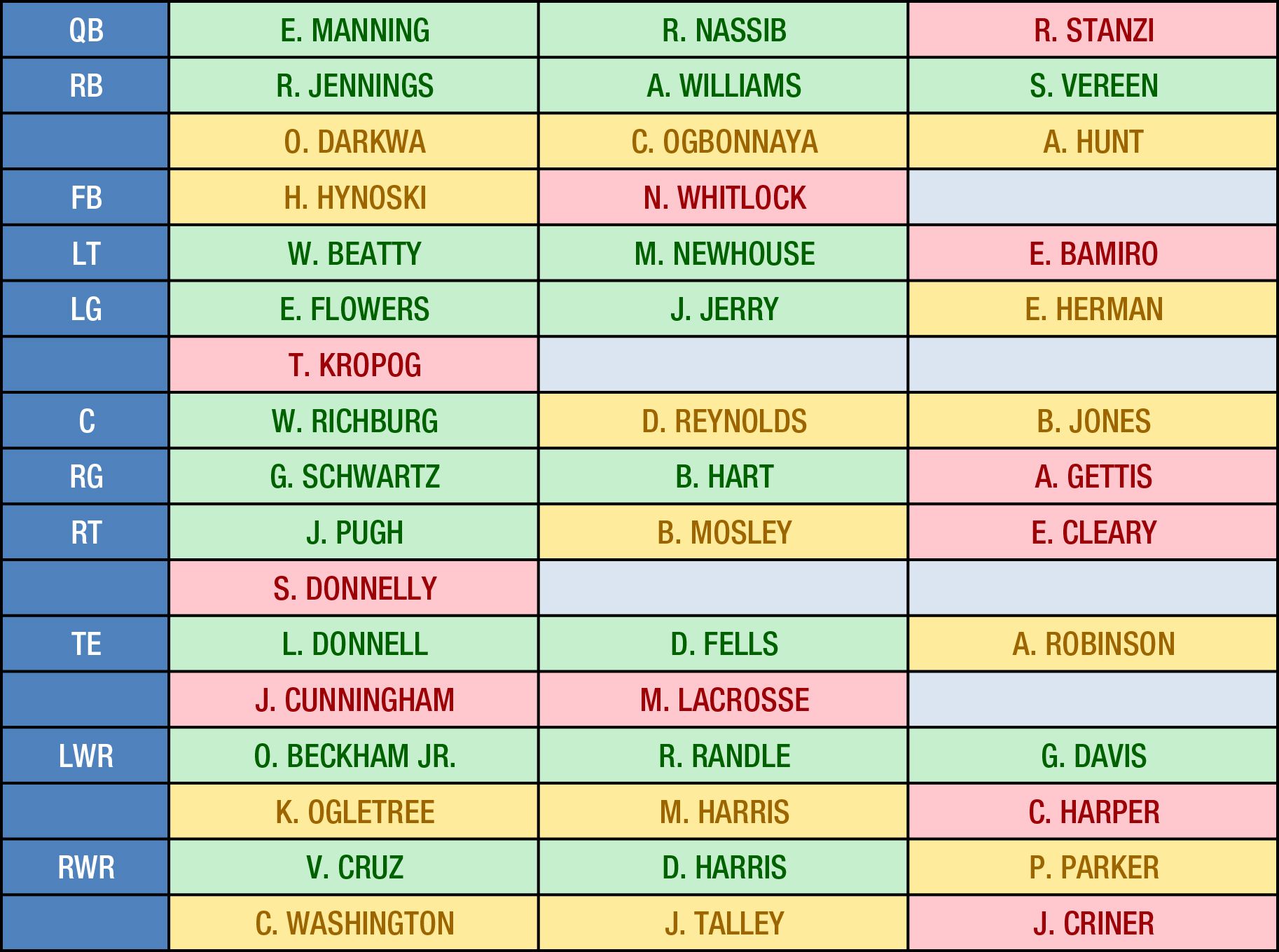 Team Depth Charts