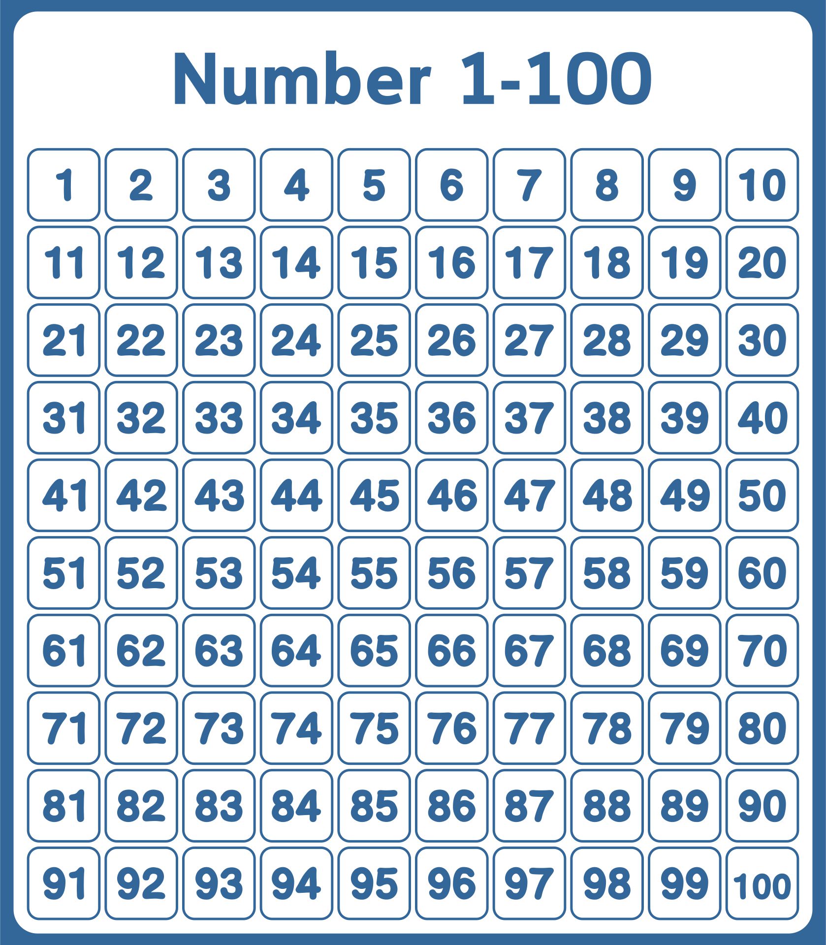 Numbers 1 To 100 Printable