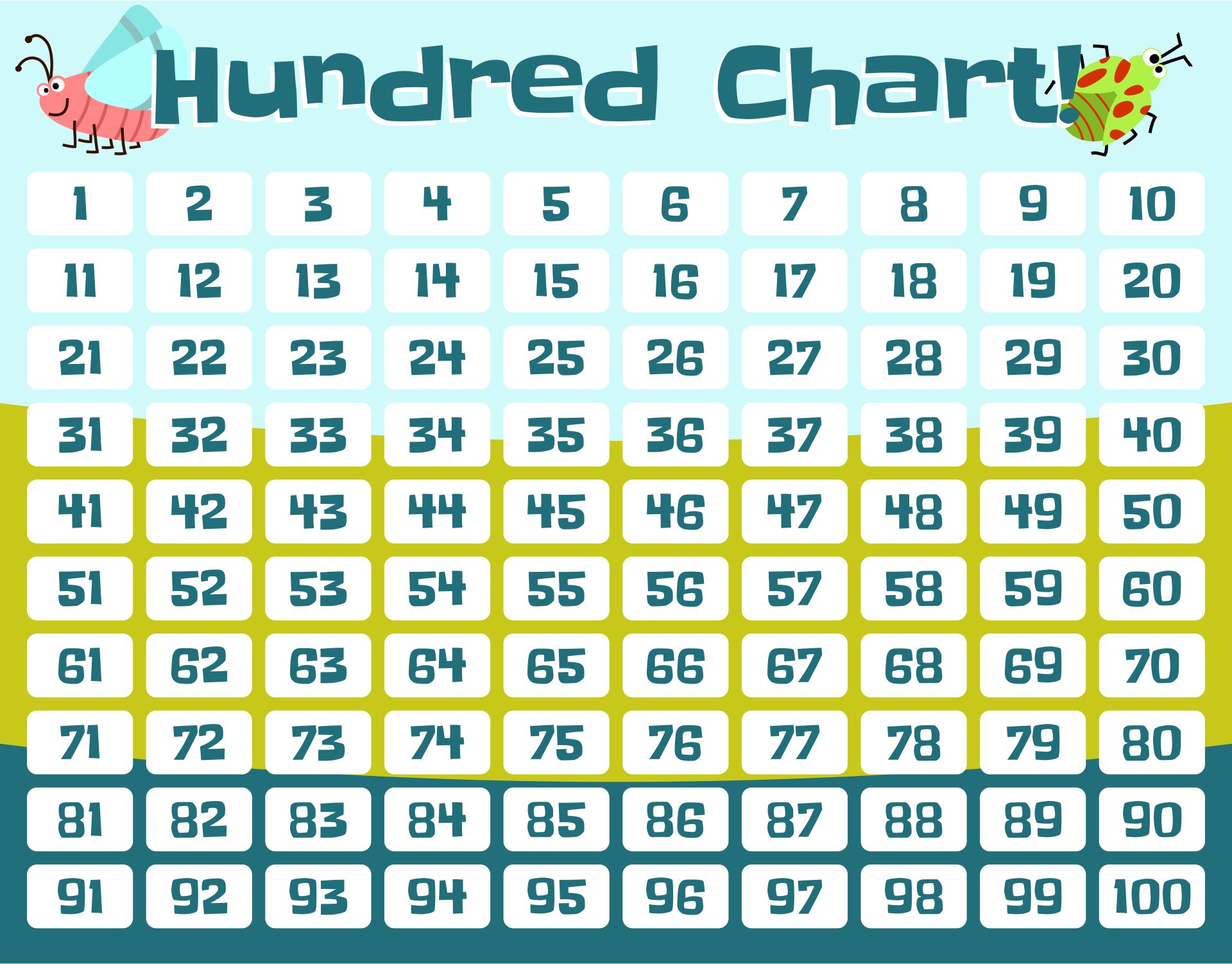 10 Best Printable Numbers From 1 100 PDF for Free at Printablee