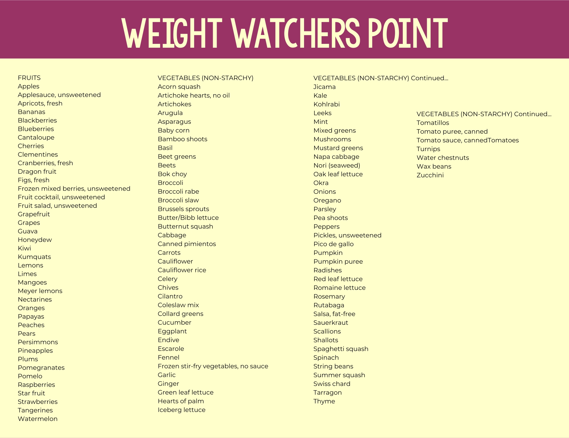 Weight Watchers Point Chart