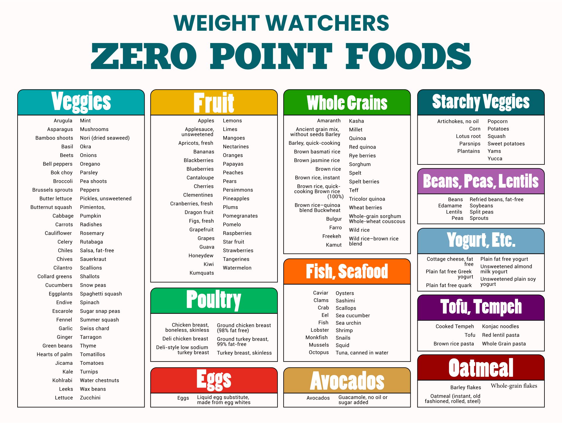 weight watchers PN15074 Personal Points Food Scale User Guide