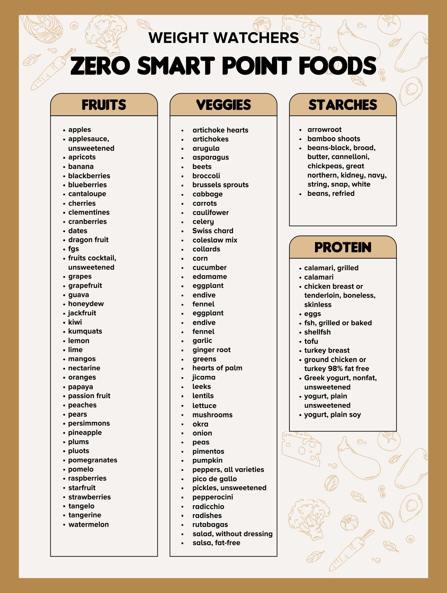 Weight Watchers Charts Printable