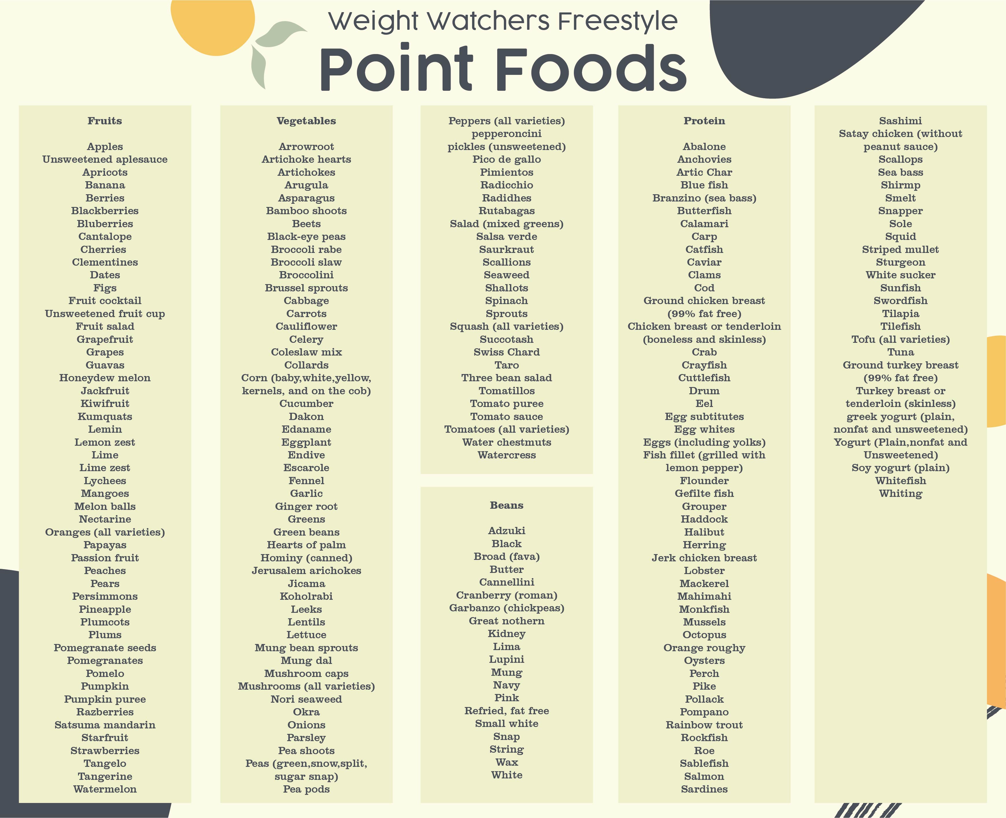 10 Best Weight Watchers Food Chart Printable