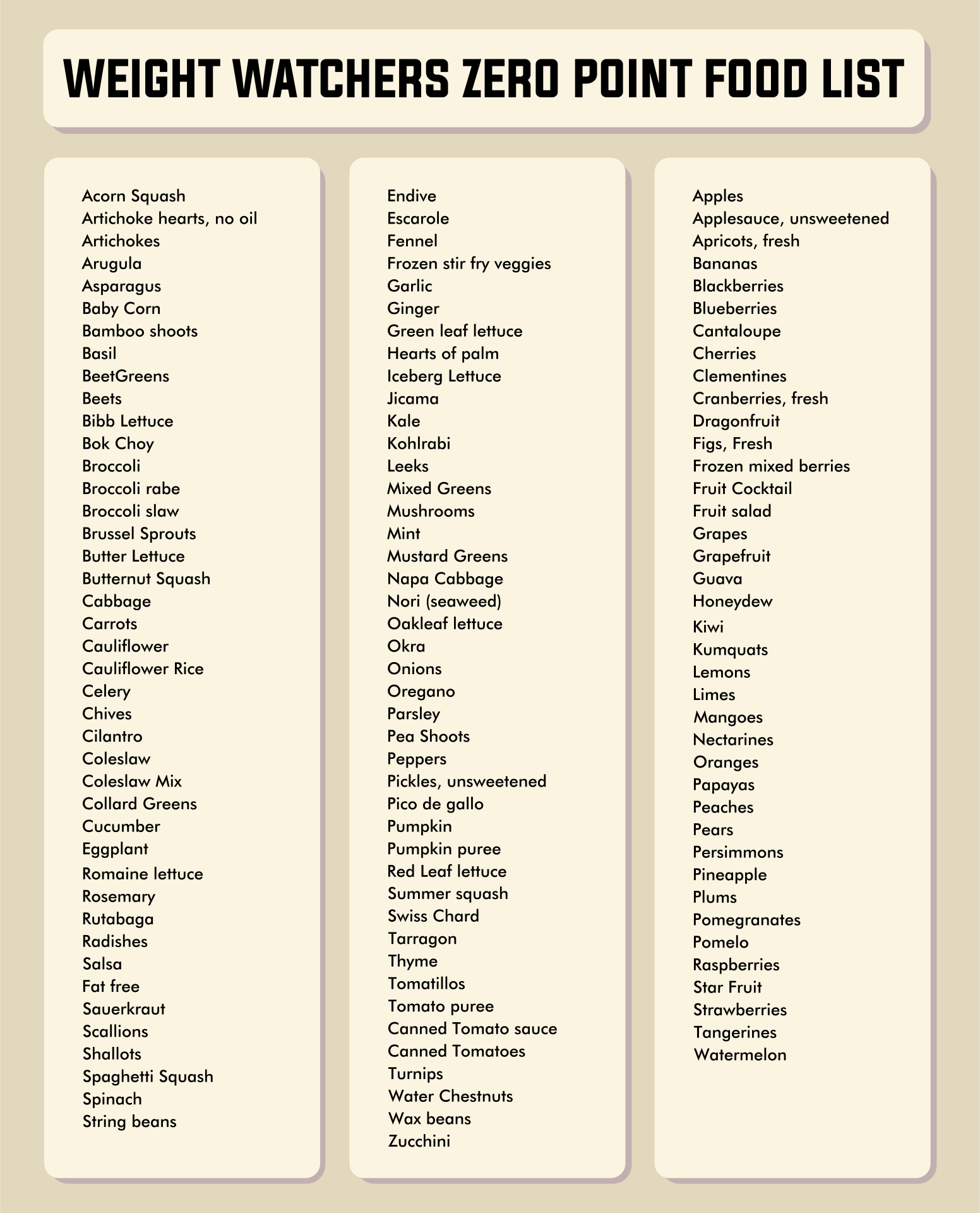 10 Best Printable Weight Watchers Point System