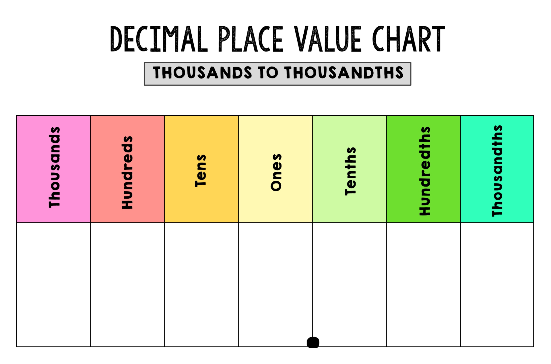 Decimal Place Value Chart Printable