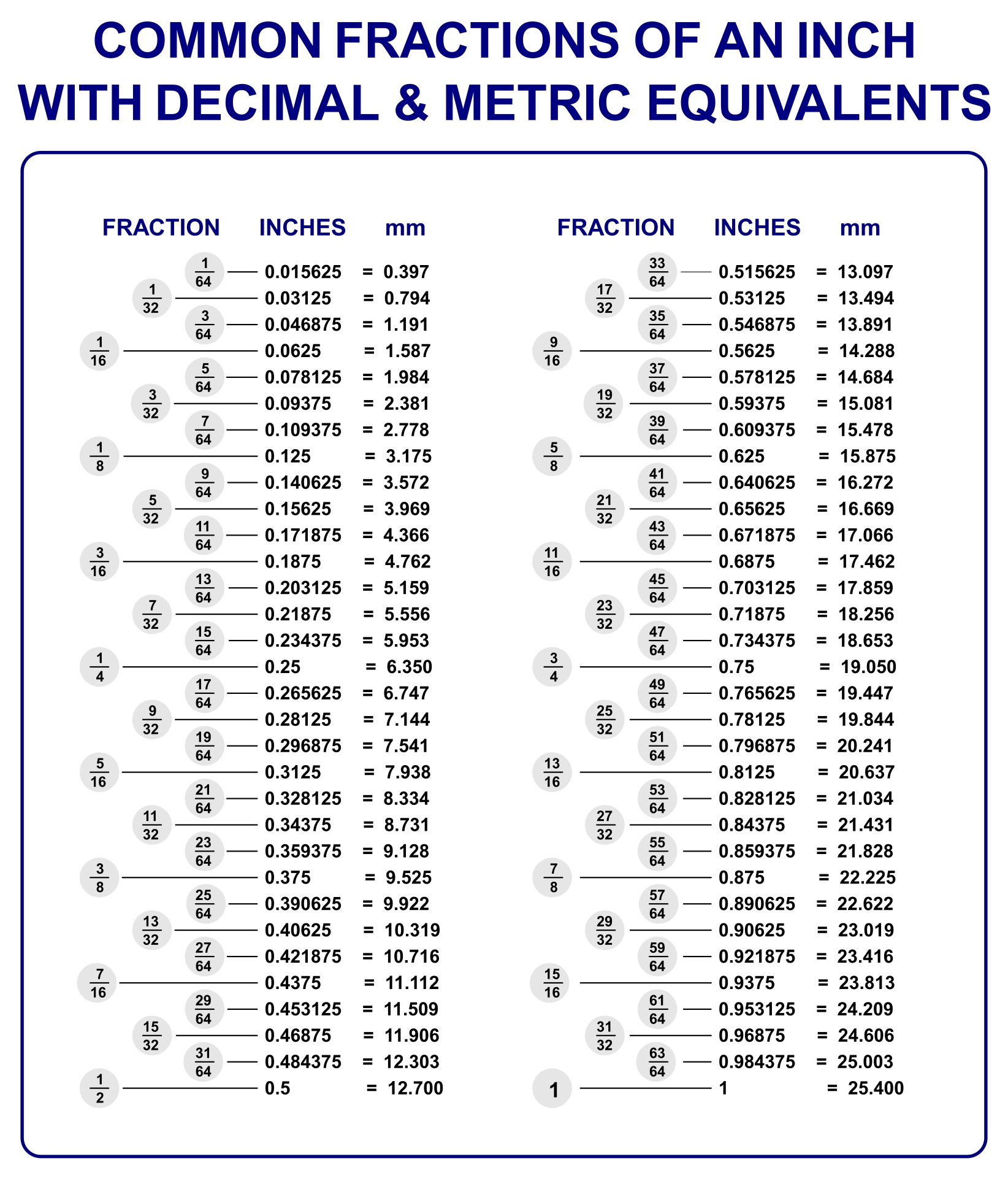 10 Best Decimal Equivalent Printable Chart Printablee Com Vrogue