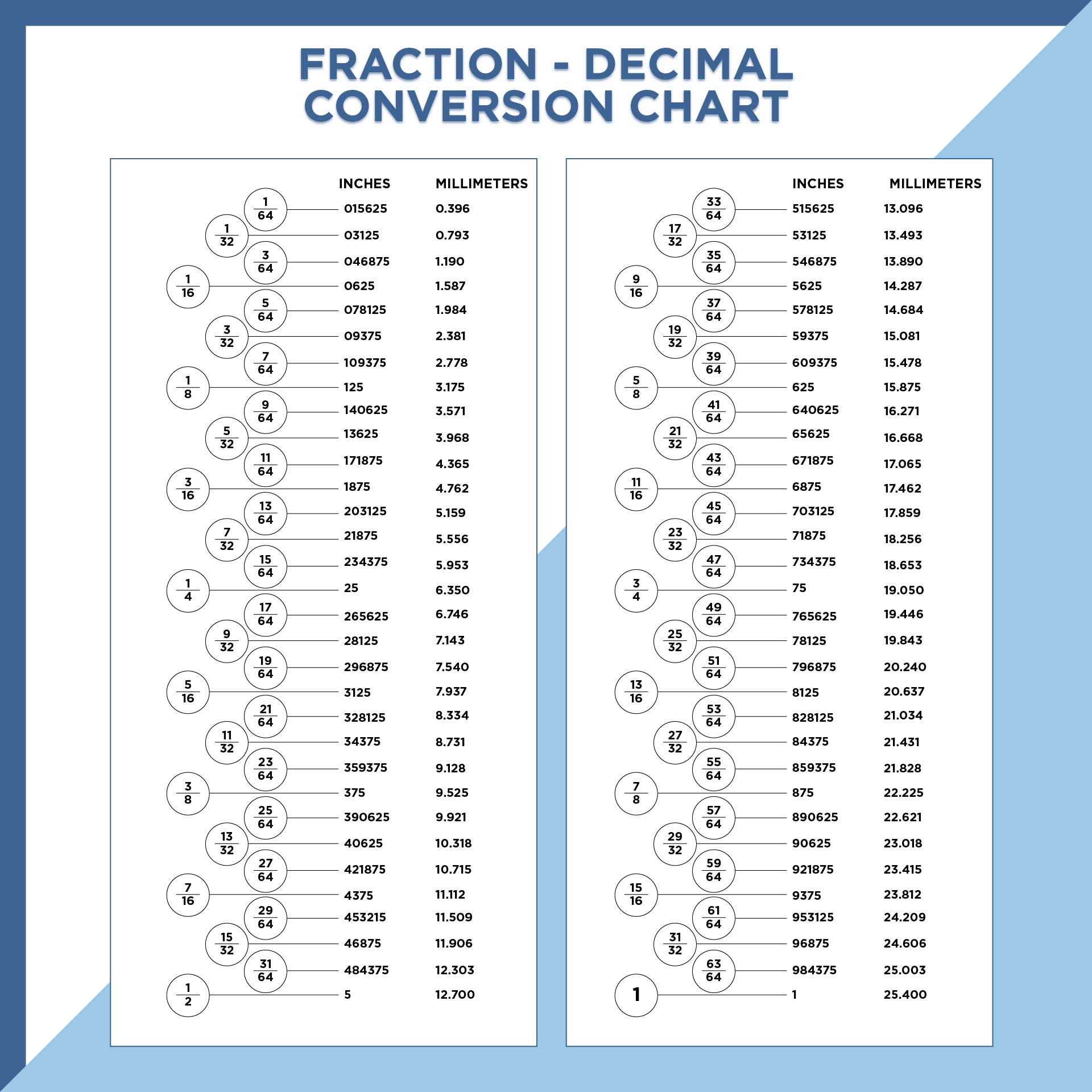 Fraction to Decimal Conversion Chart Inches