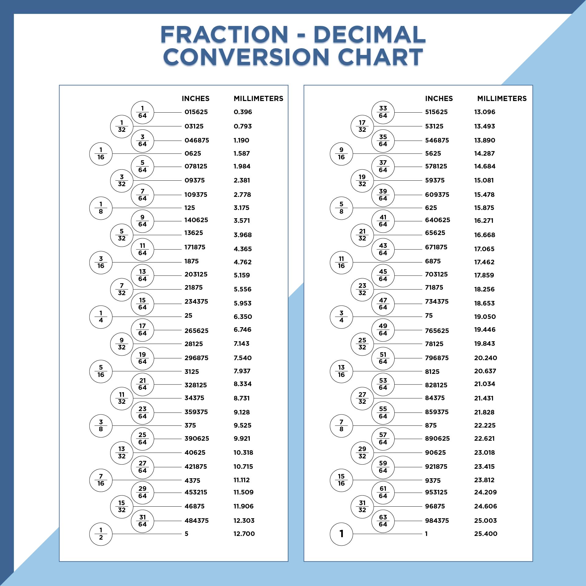 9 Best Decimal Chart Printable