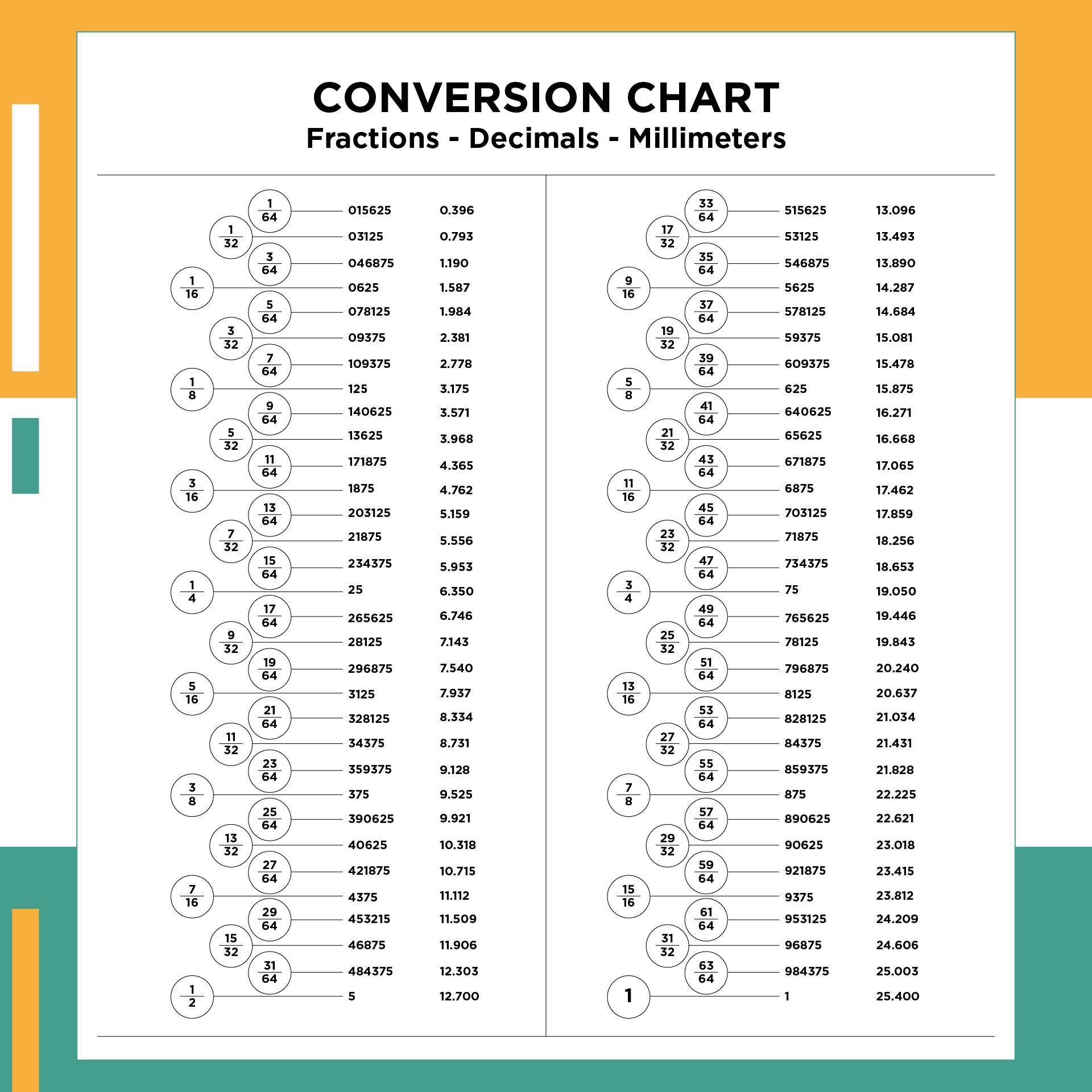 Inch Fraction to Decimal Conversion Chart Printable