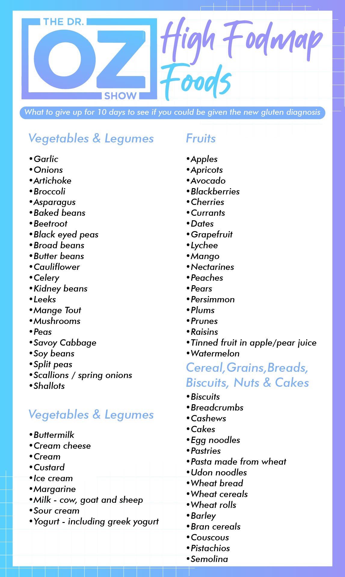 8 Best Images of FODMAP Diet Printable Out - Dr. Oz High FODMAP Food ...