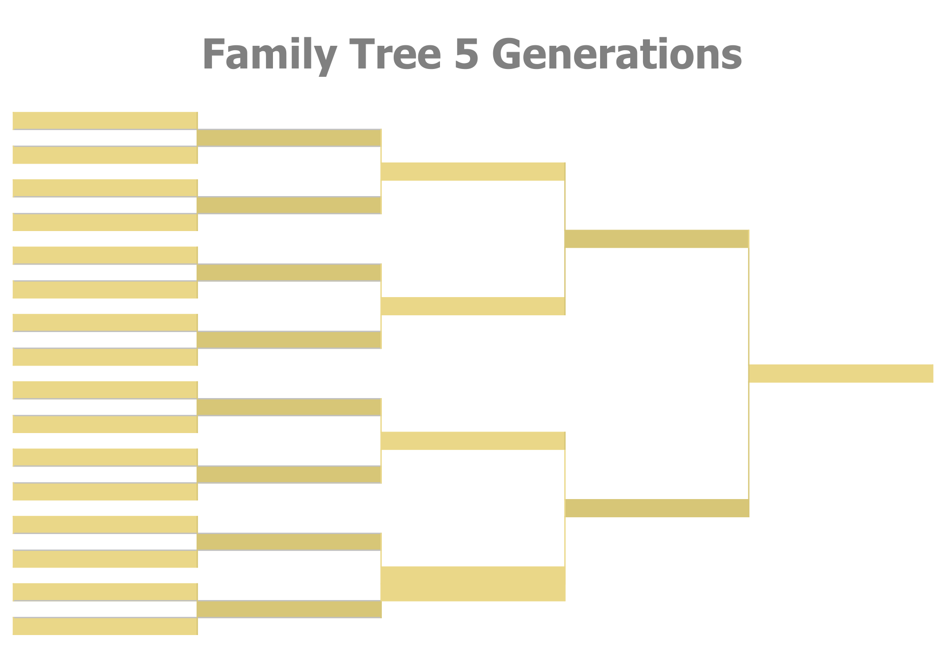 Five Generation Family Tree Template