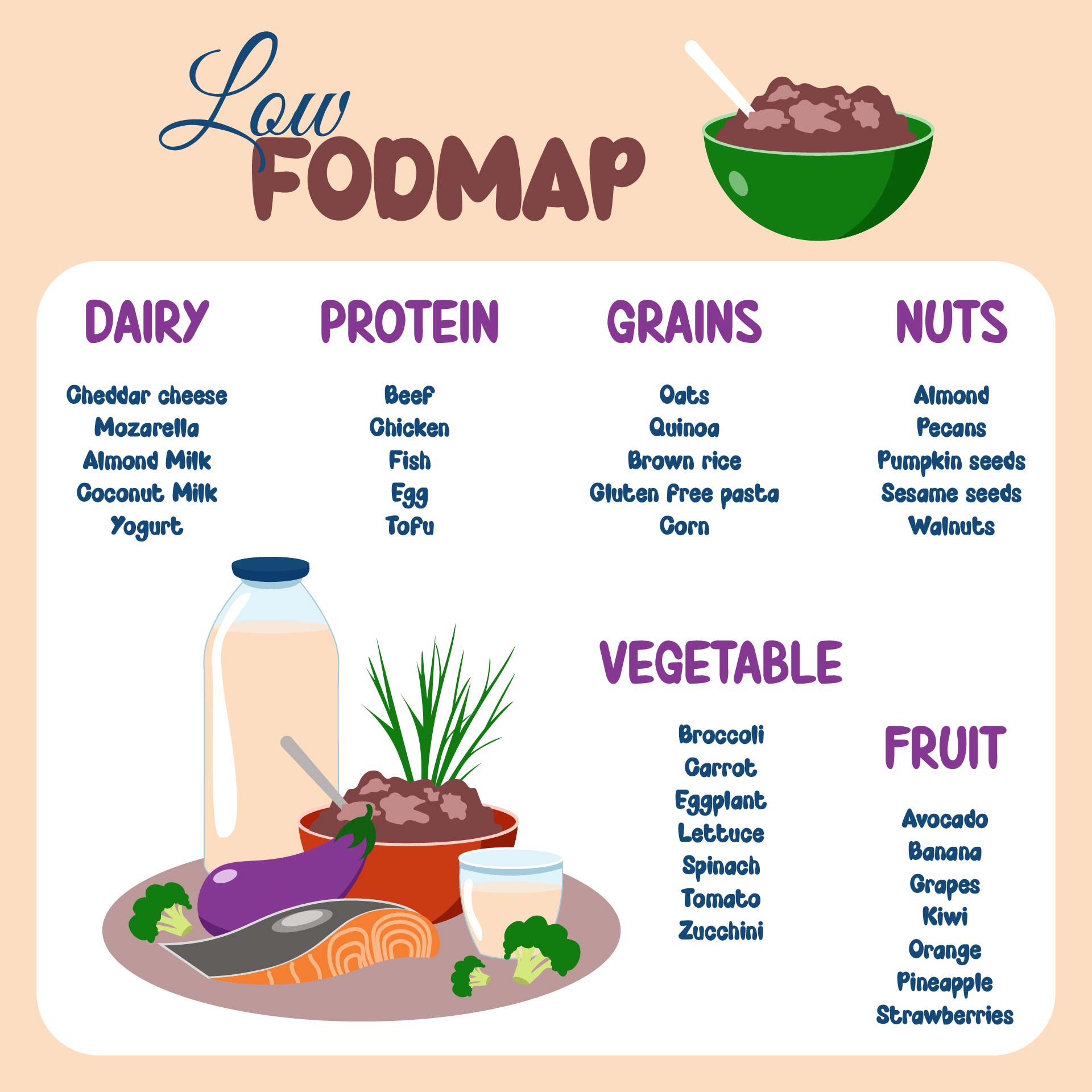 FODMAP Diet Food List