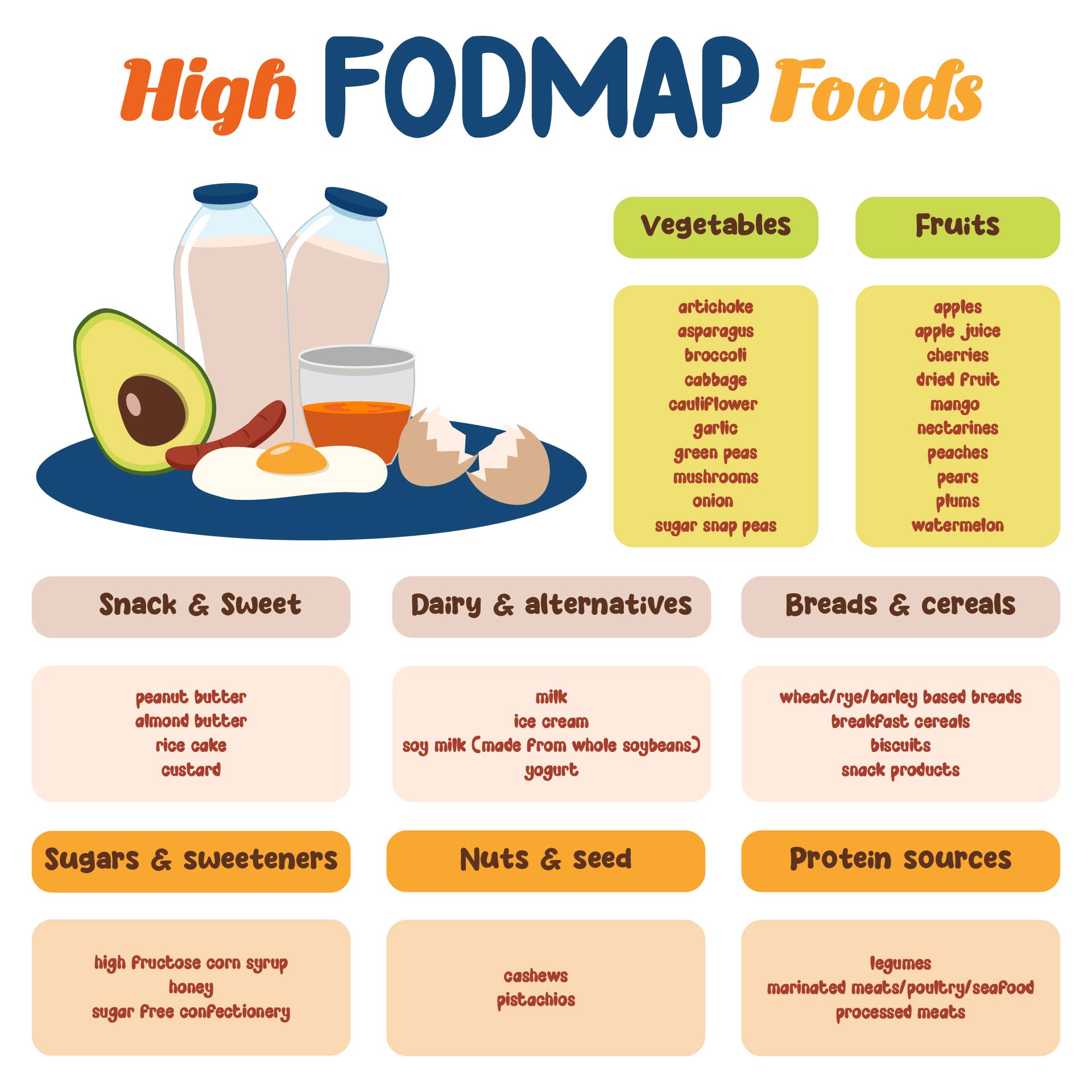 High FODMAP Food List Printable