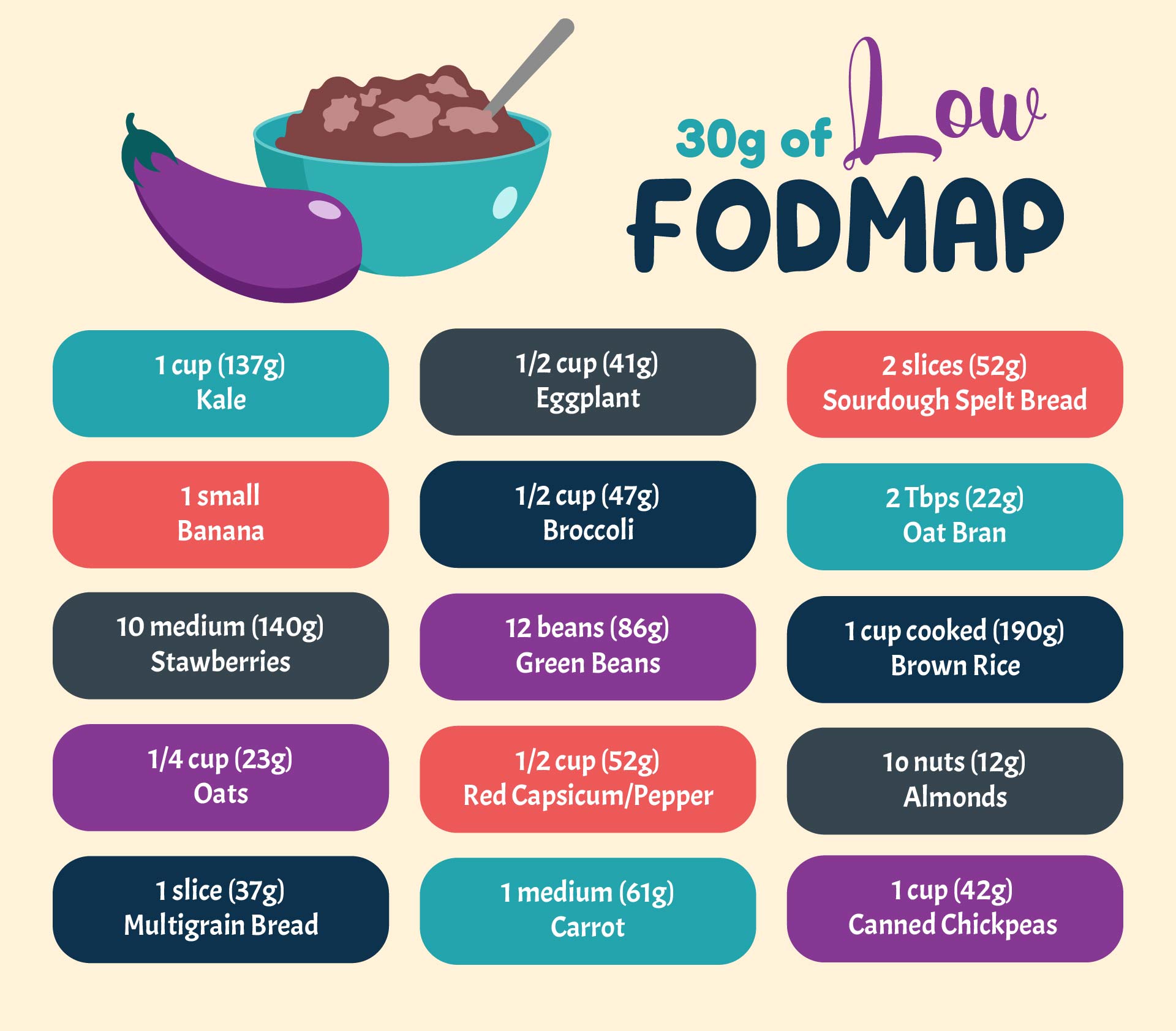 low-FODMAP Diet List