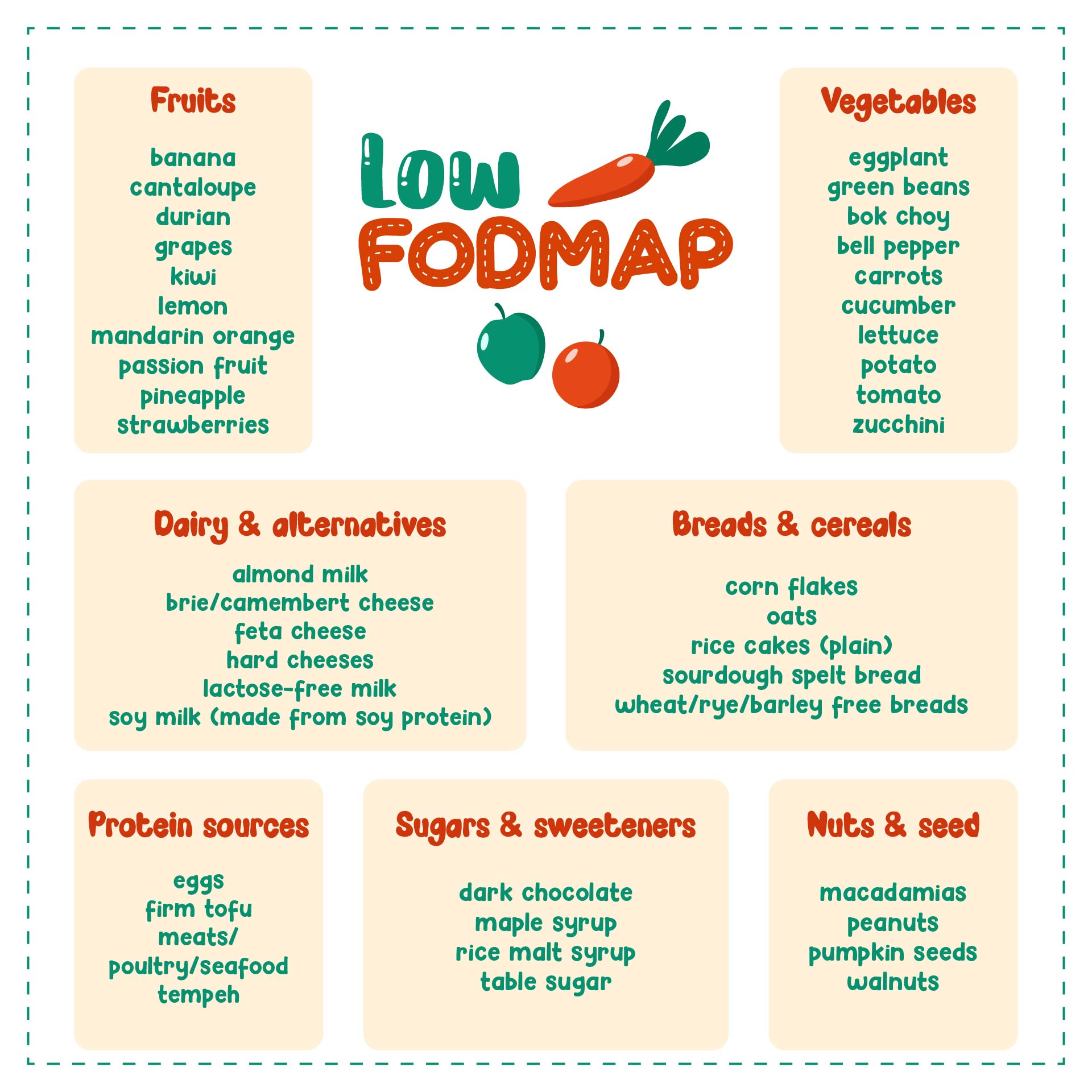 low-FODMAP Food List Printable