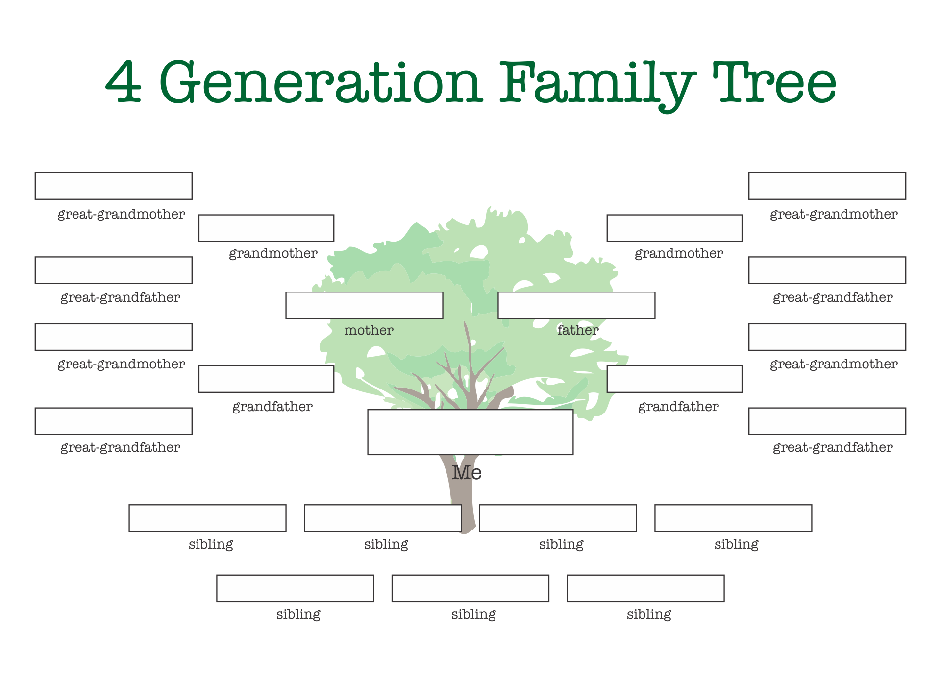 Family Tree Template With Siblings And Cousins