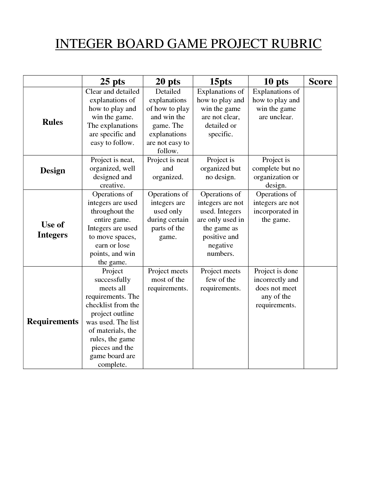 Free Printable Rubrics For Projects Printable Templat - vrogue.co
