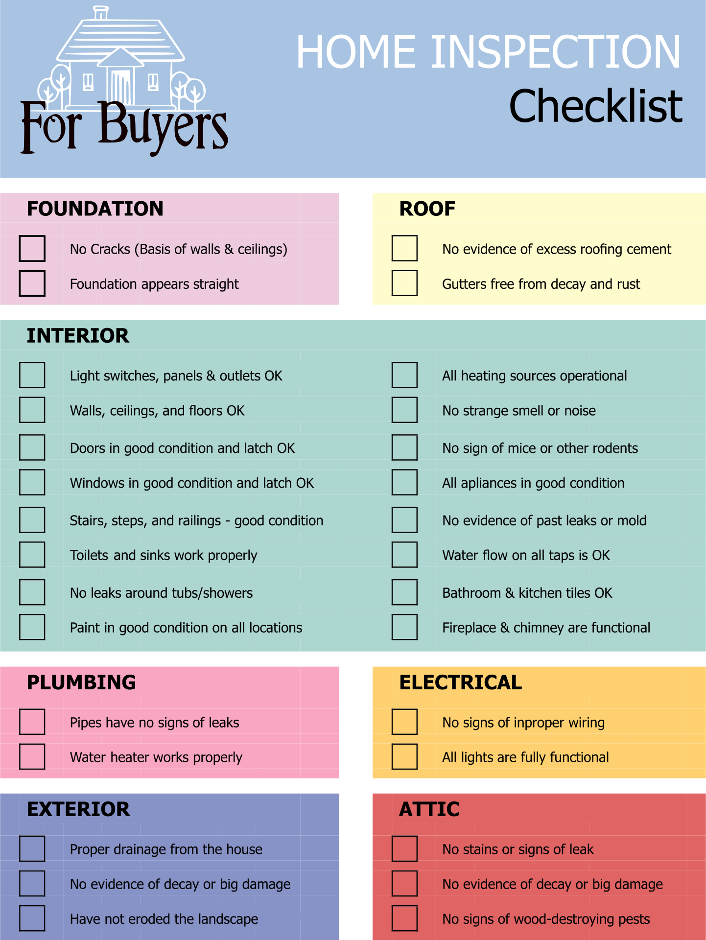 Printable Home Inspection Forms