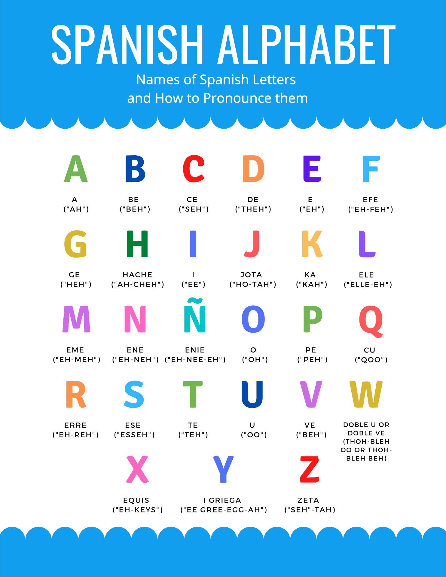 10 Best Alphabet Poster Printables - printablee.com