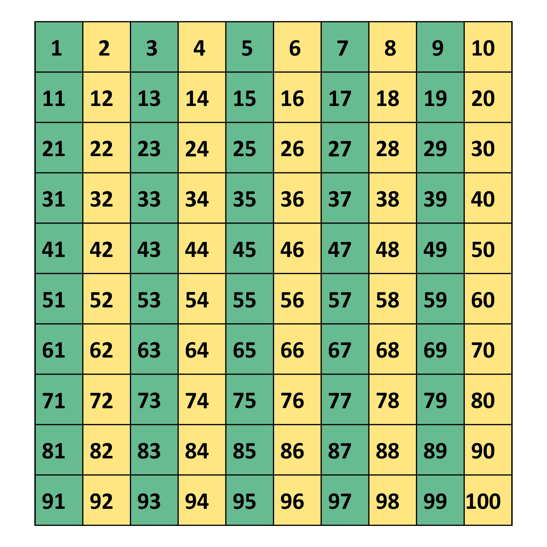16 Best Printable Number Grid 1 100 Printablee
