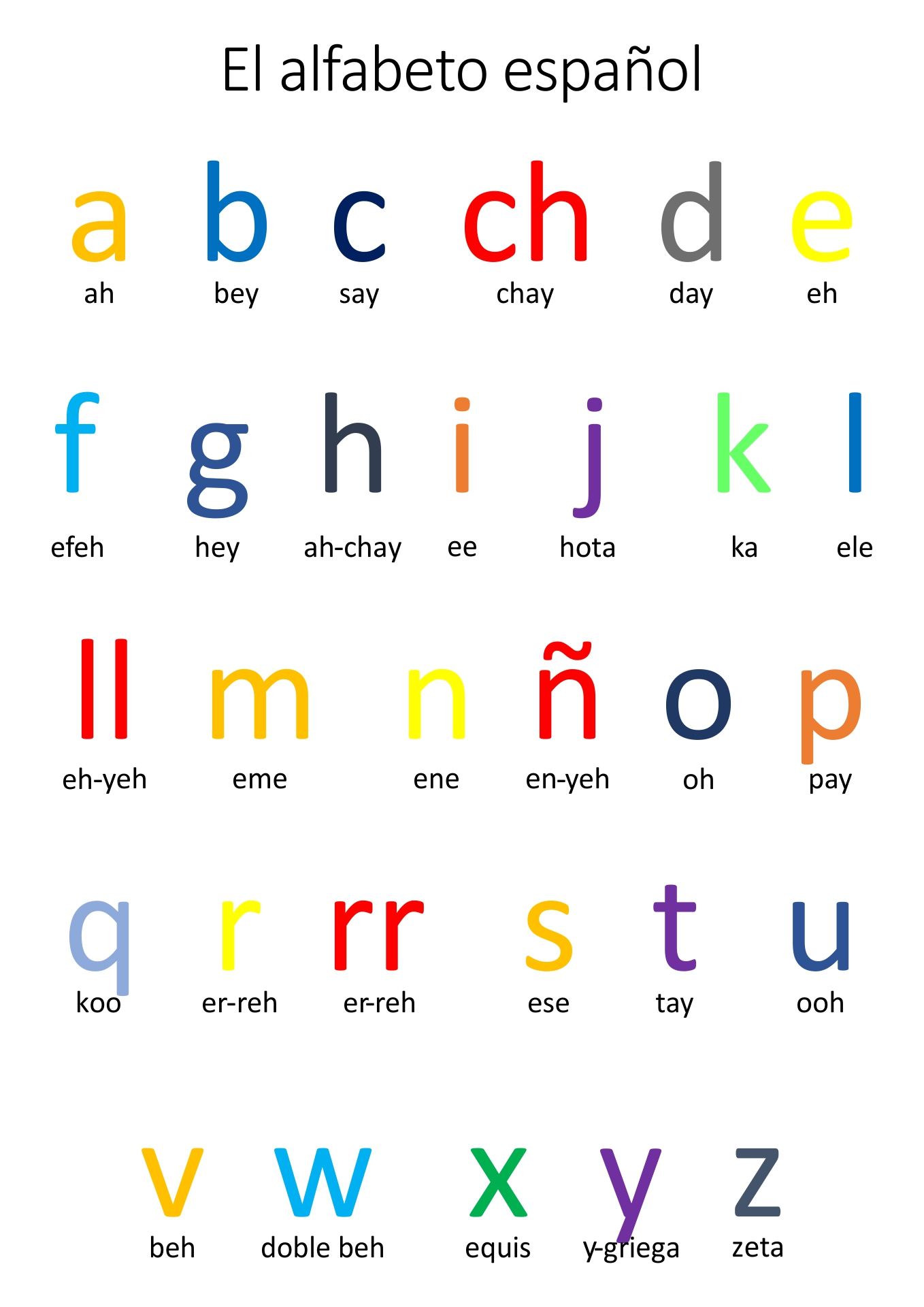 Spanish Alphabet With Pictures Spanish Alphabet Spanish Alphabet ...