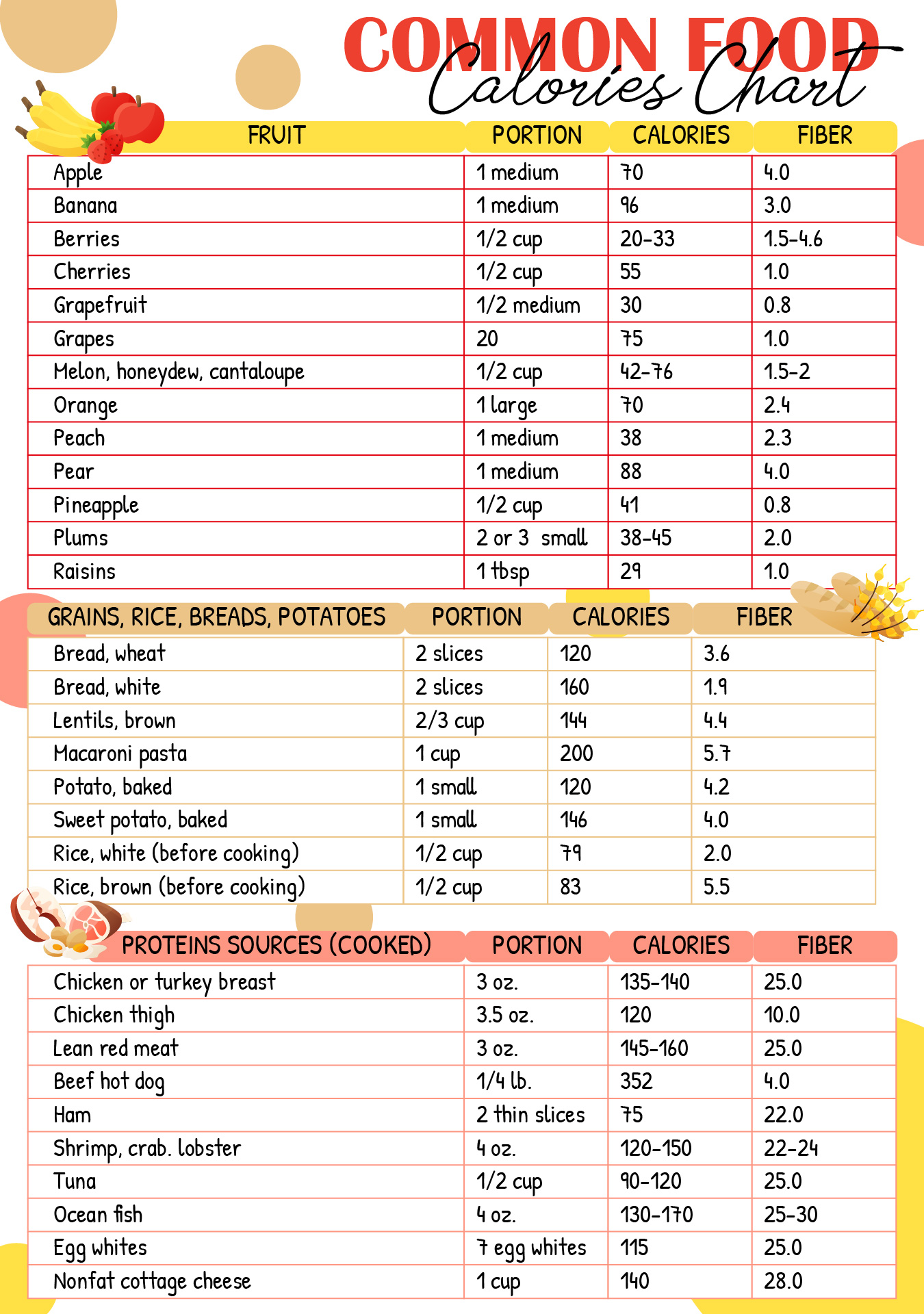 Light Calories Chart