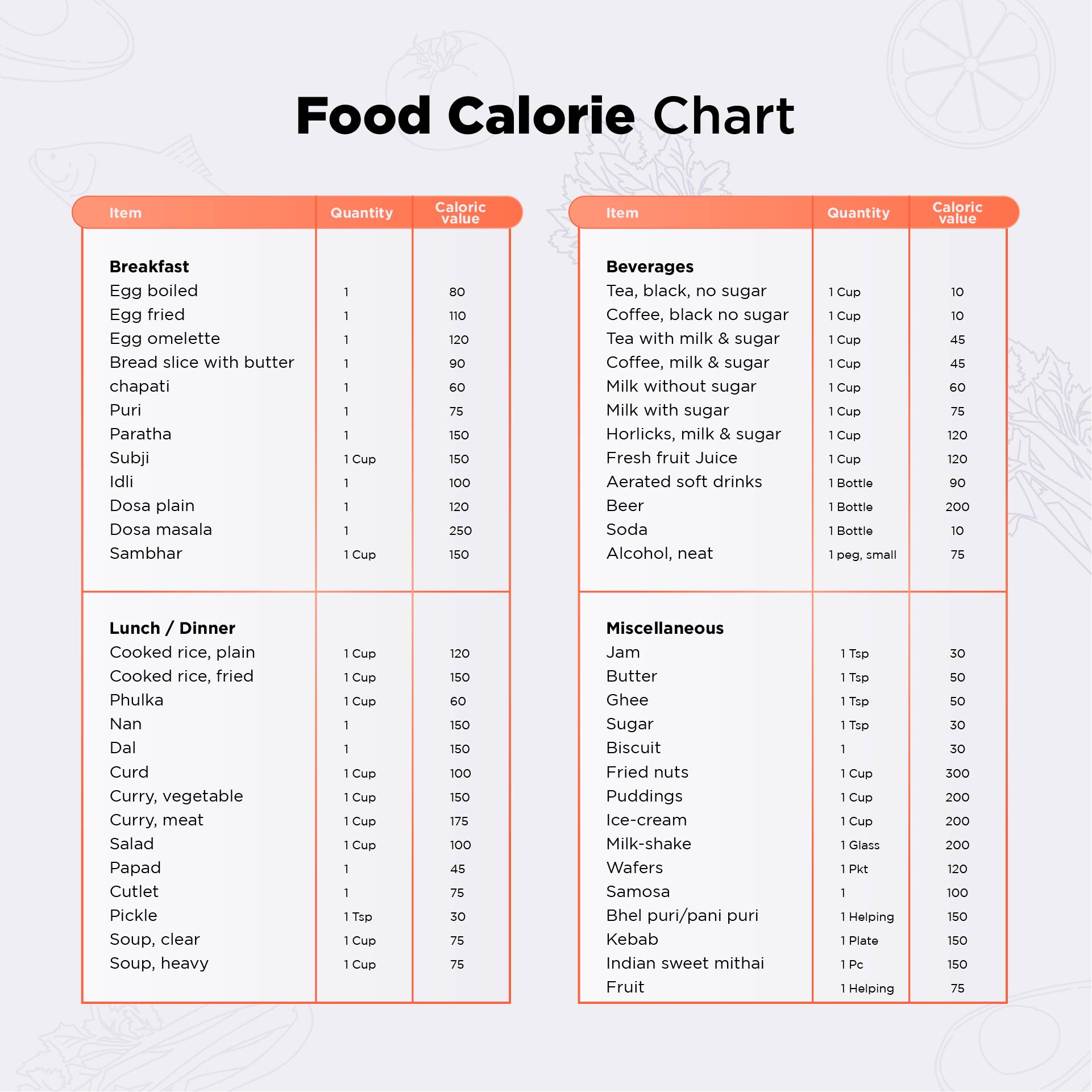 Food Calorie Chart PDF