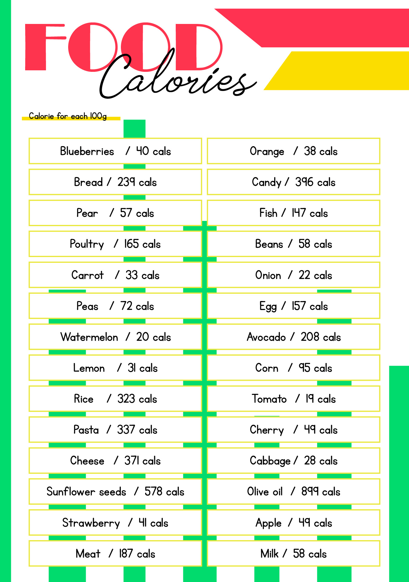 Food Calorie Table
