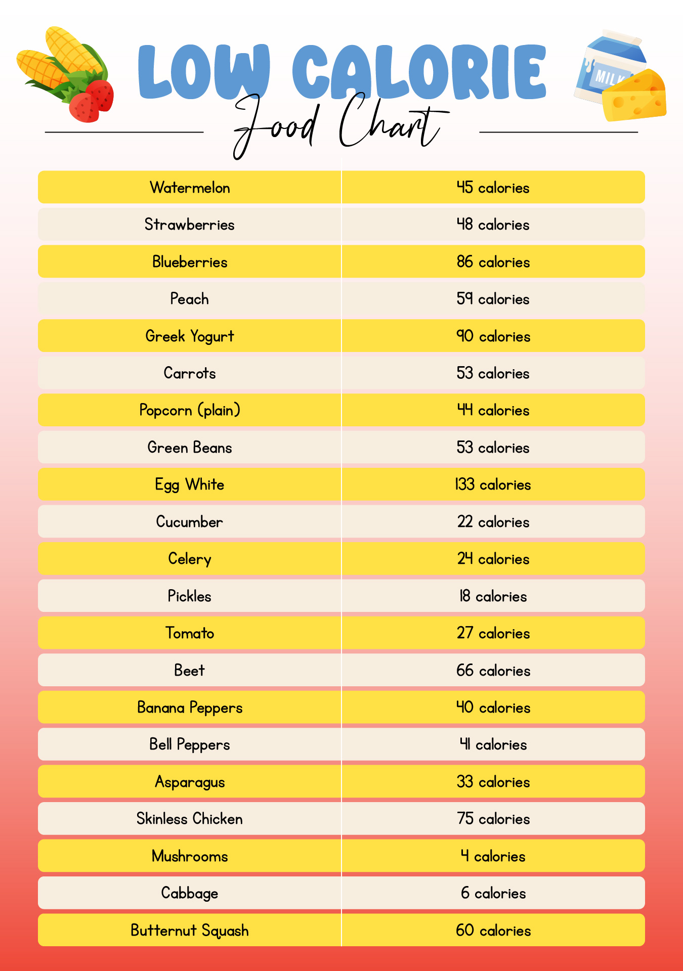 free-printable-printable-calorie-counter-chart-carbohydrate-carb-counter-chart-printable