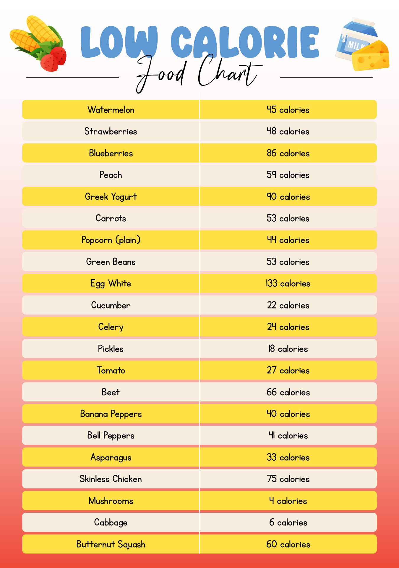 Printable Low Calorie Food Chart