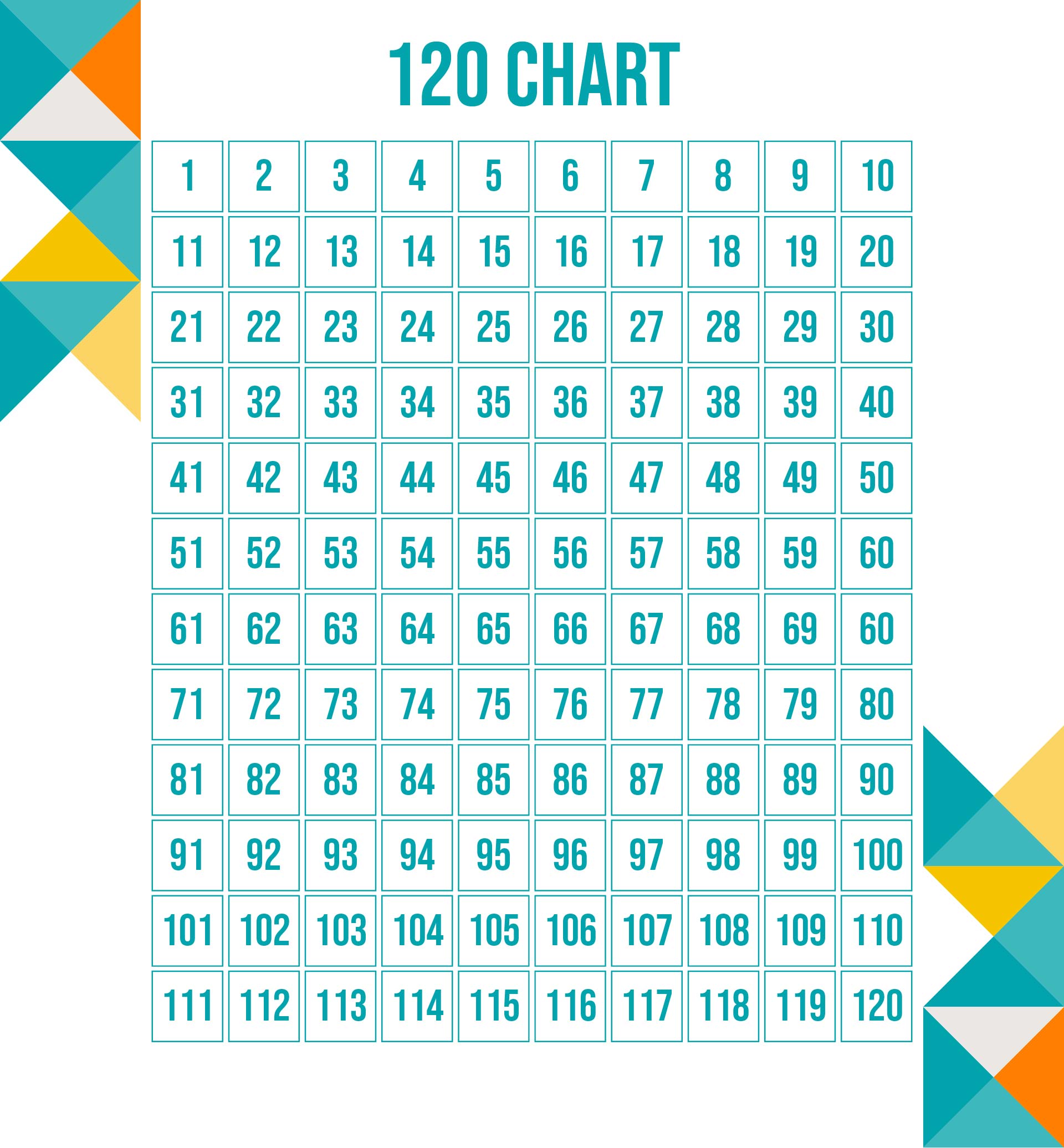 Printable Number Chart to 120