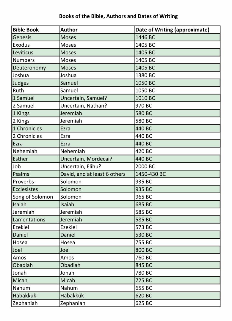 12-best-books-of-bible-chart-printable-pdf-for-free-at-printablee