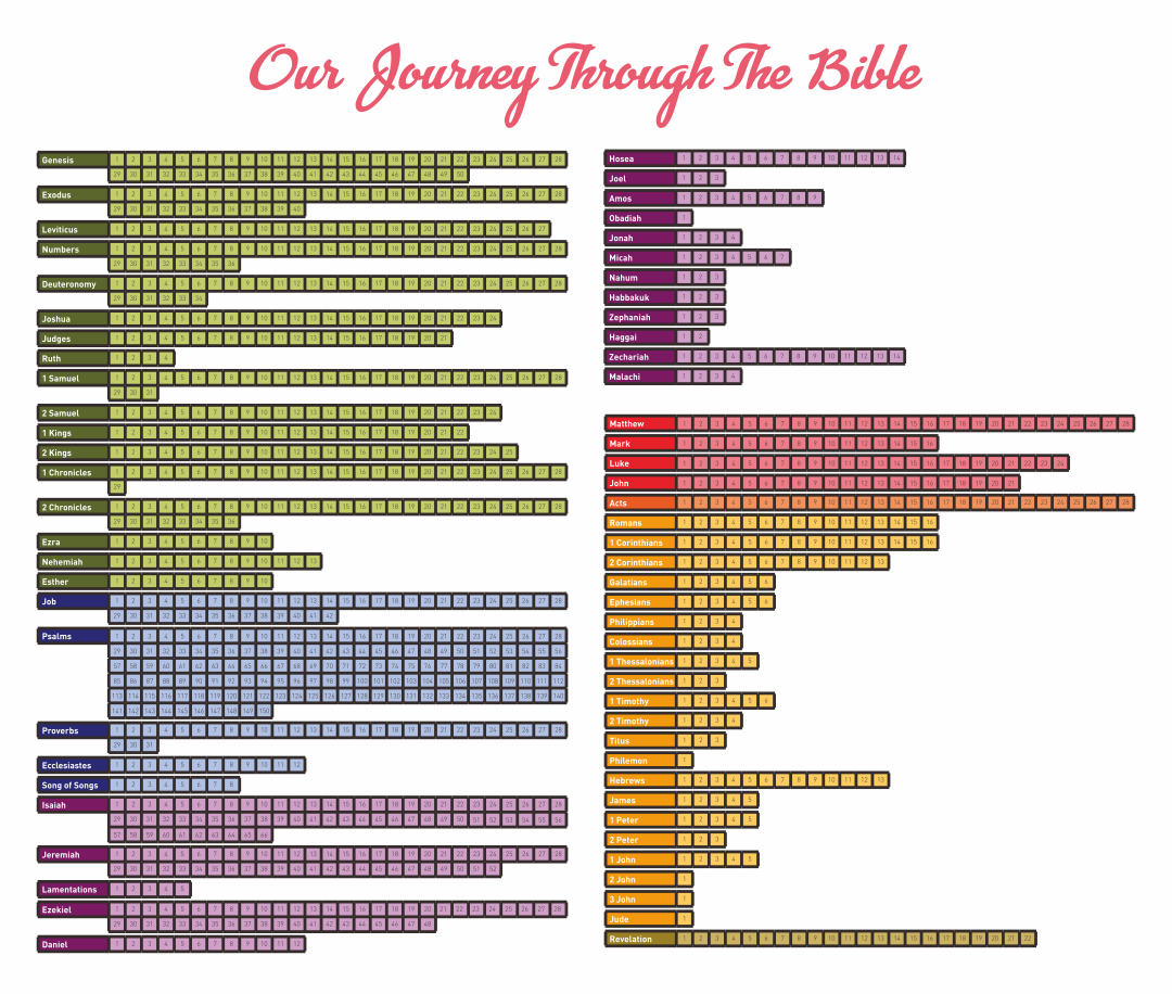 Printable Bible Reading Chart