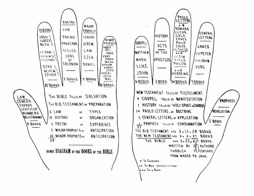 drawing-illustration-weekly-spiritual-routine-worksheets-bible-study