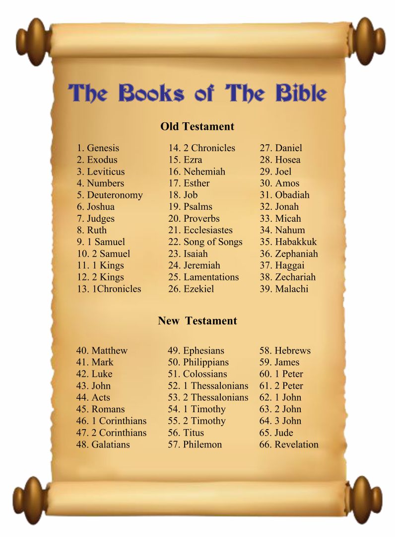 List the Books of Bible Chart Printable