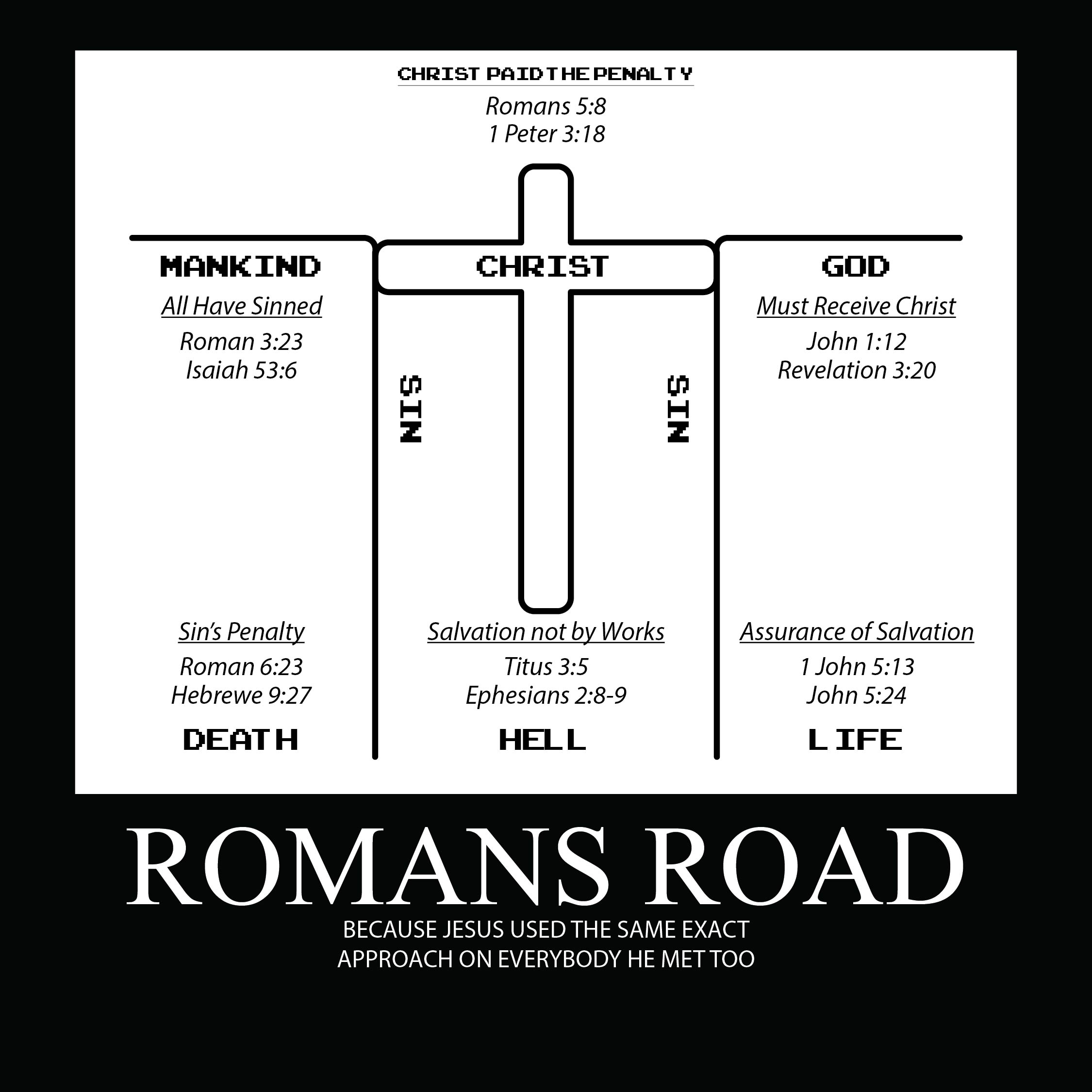 Free Printable Romans Road To Salvation