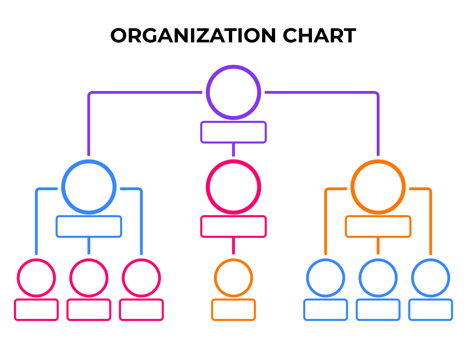 Free Printable Organizational Chart Template