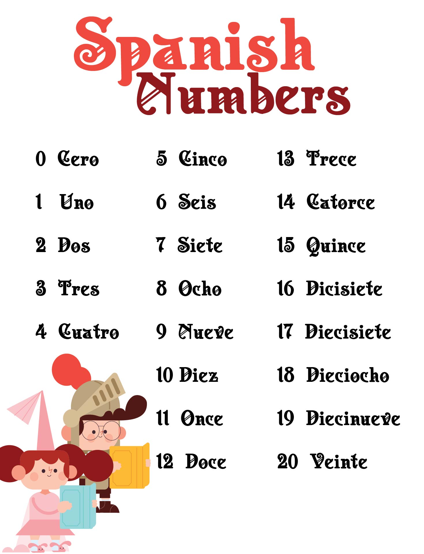5 Best Spanish Numbers 1 50 Printable Printableecom Spanish Numbers 