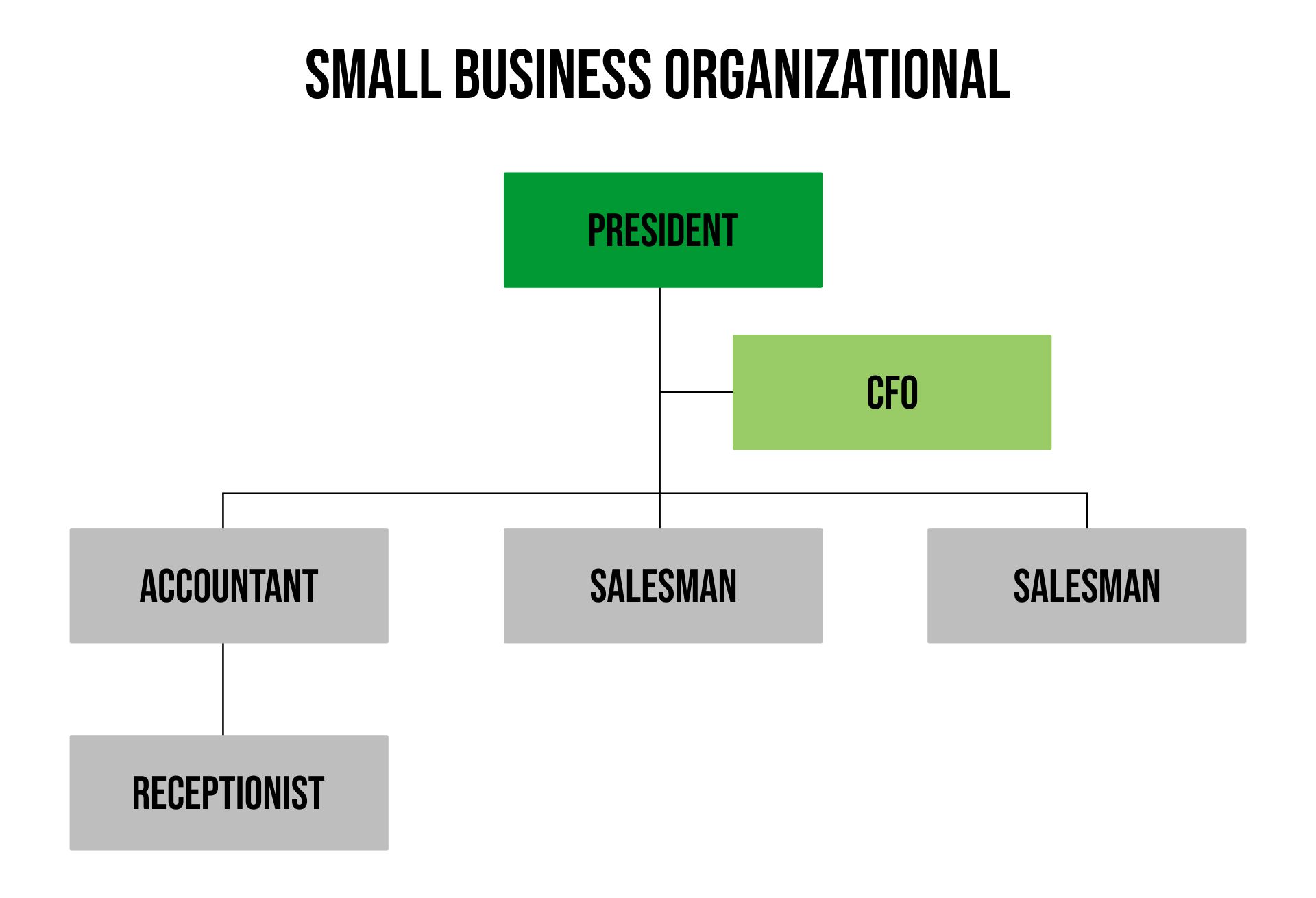 business plan organizational structure example