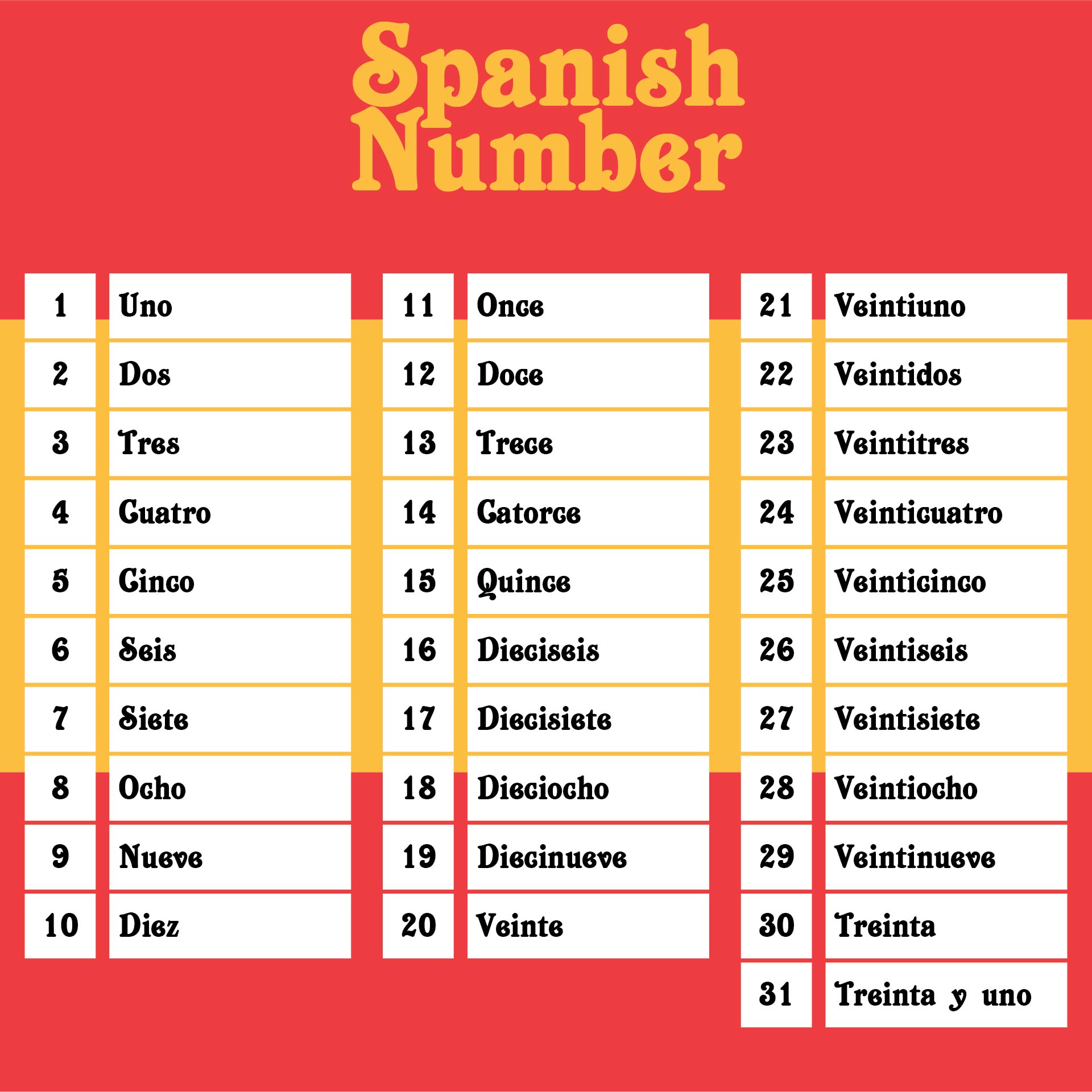 Spanish Numbers 1-31