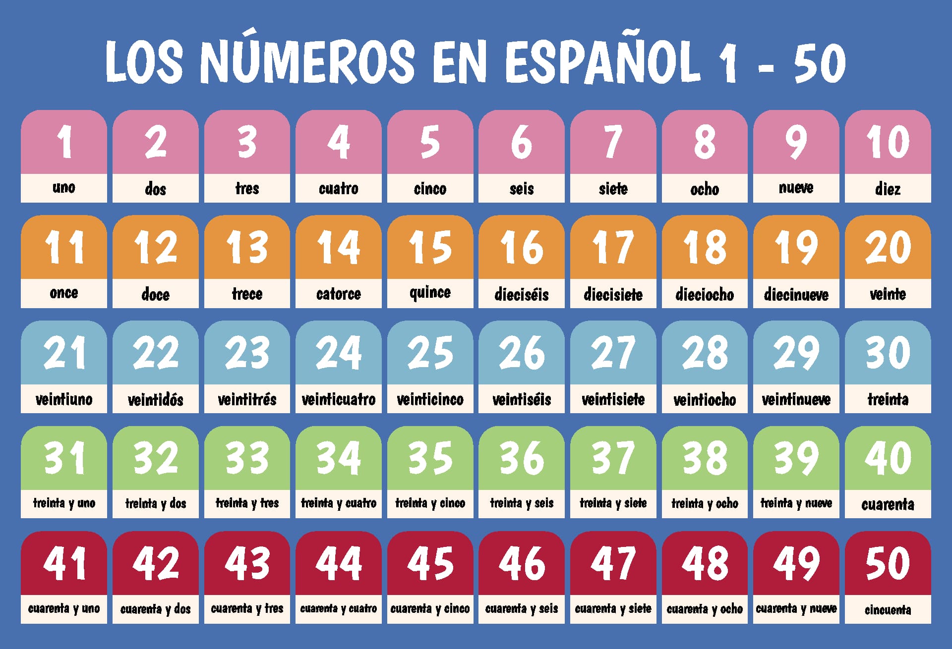 10-best-spanish-numbers-1-50-printable-printablee