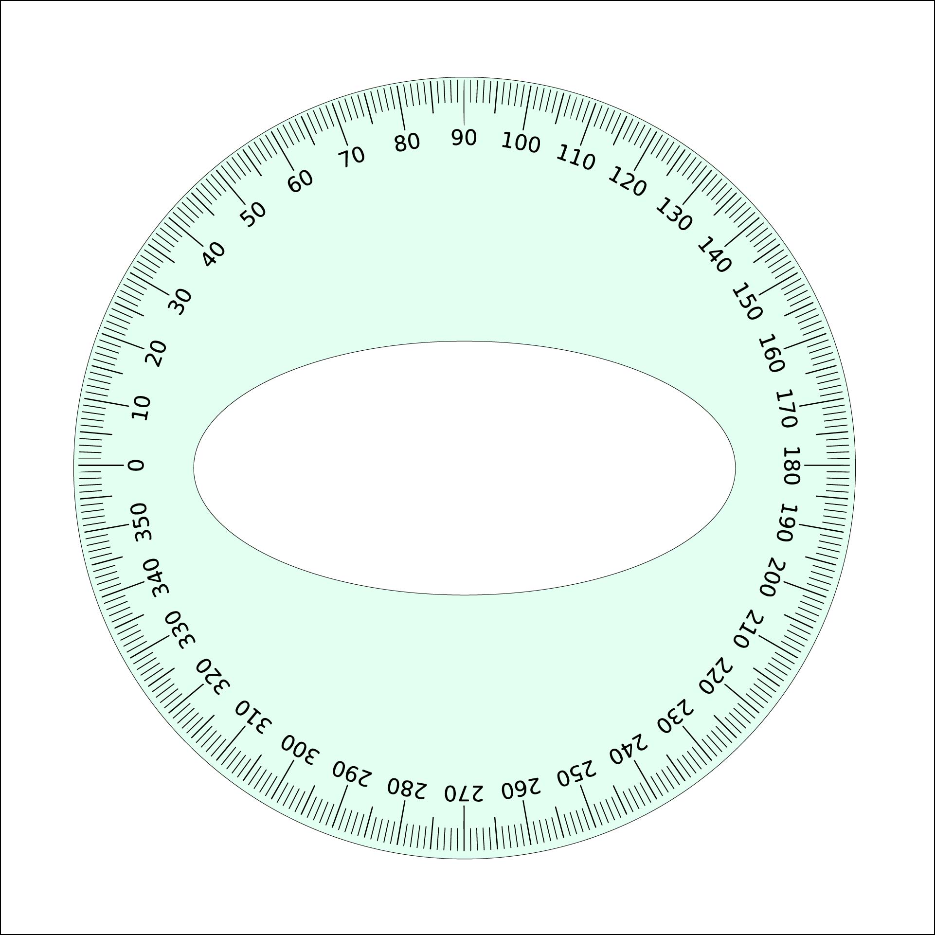 Printable 360 Degree Chart