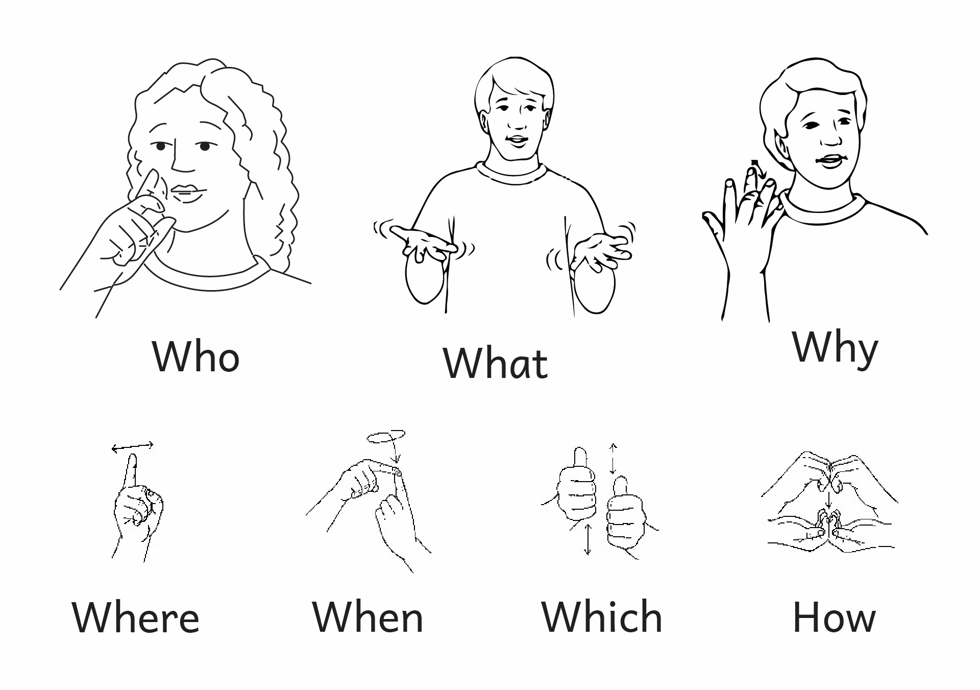 ASL Sign Language Question