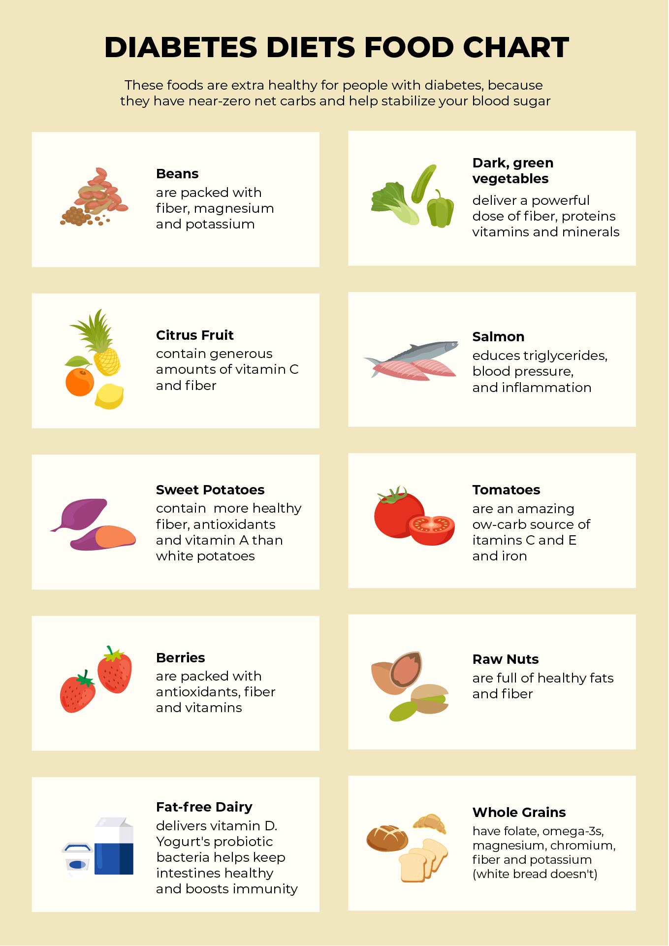 Food List For Diabetics Printable