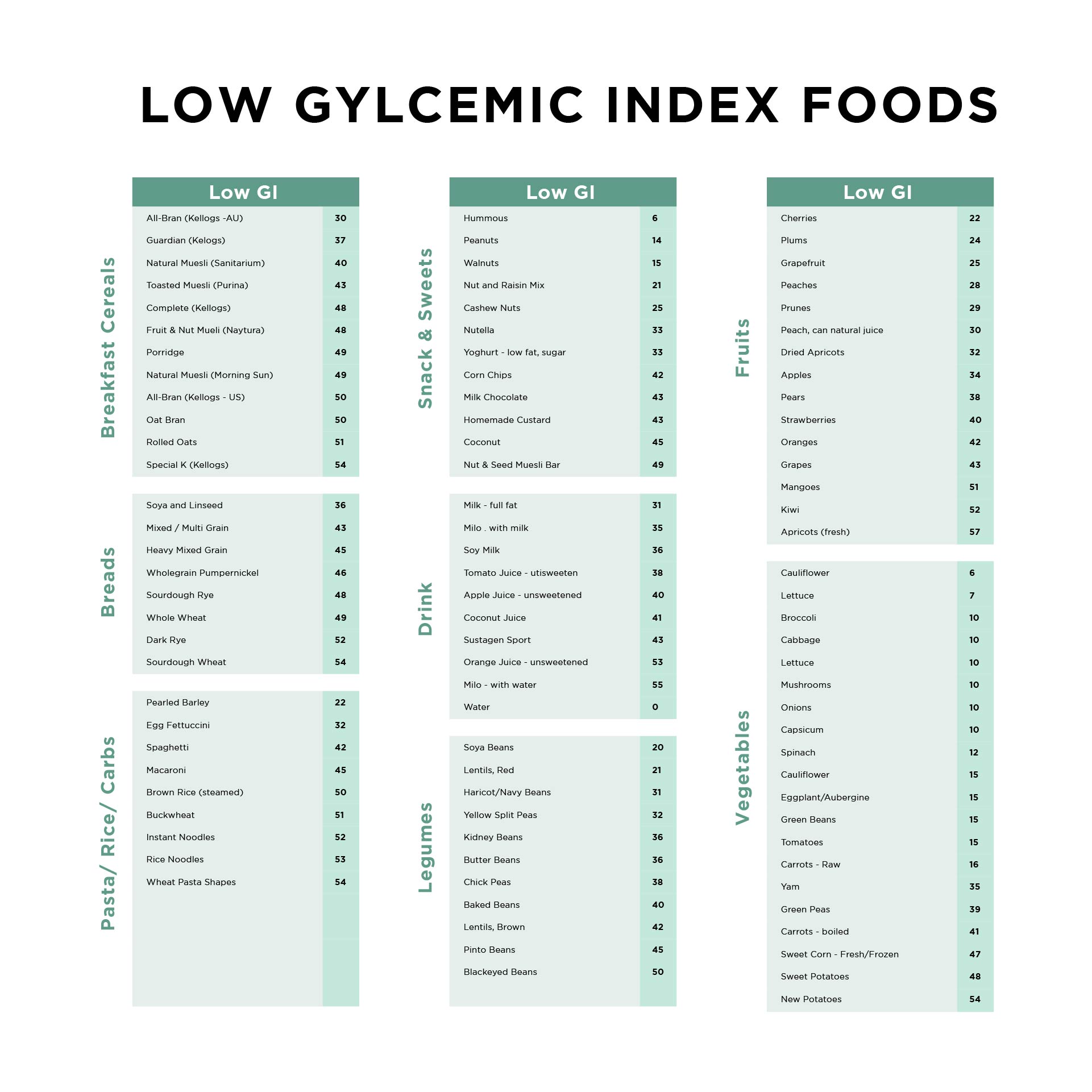 Diabetic Glycemic Index Chart Printable diabetic-glycemic-index-chart-printable