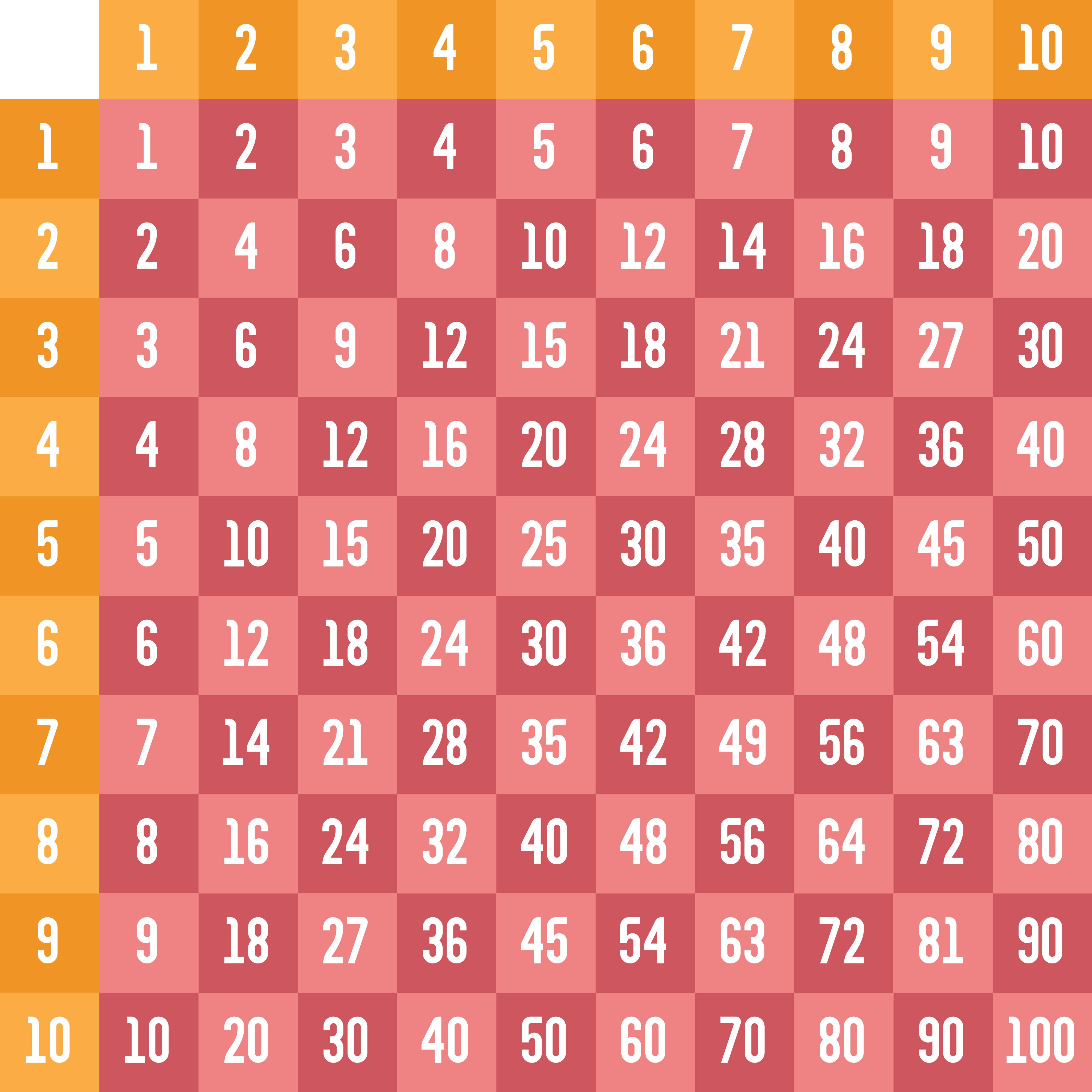 Counting By 10s Chart Printable