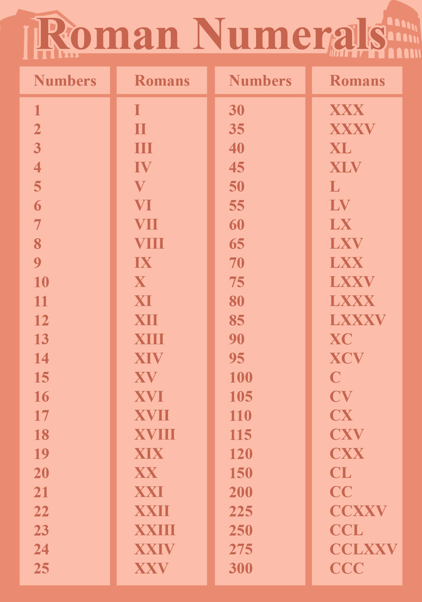 Roman Numeral Chart Printable
