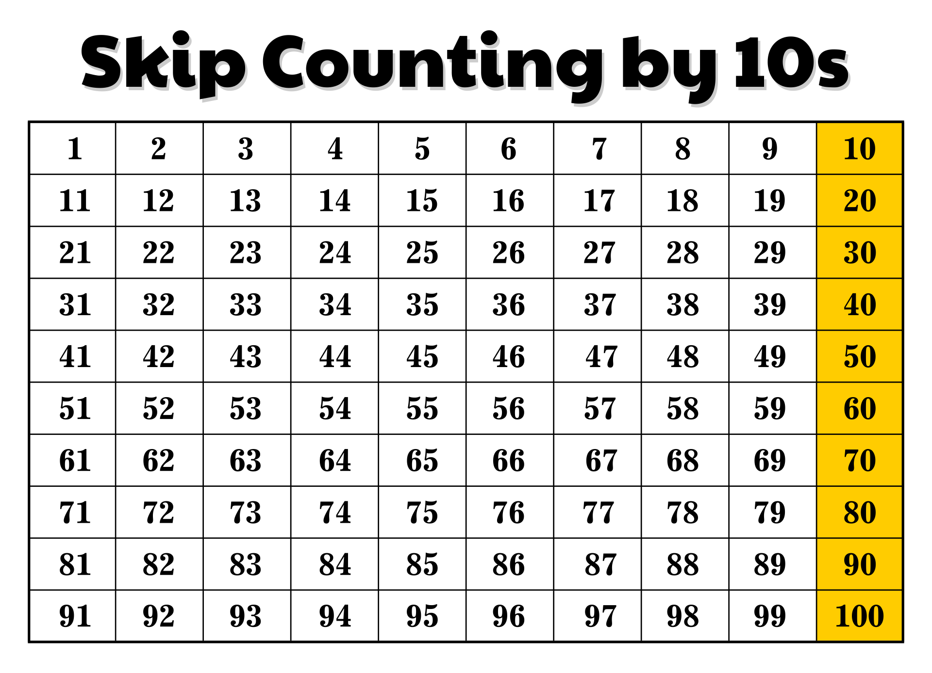 Skip Counting by 10s Chart