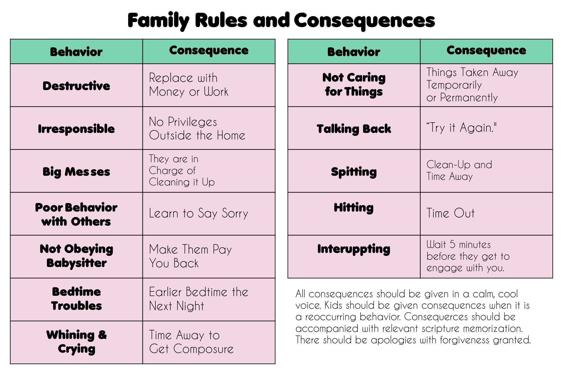 Printable Family Rules and Consequence Chart