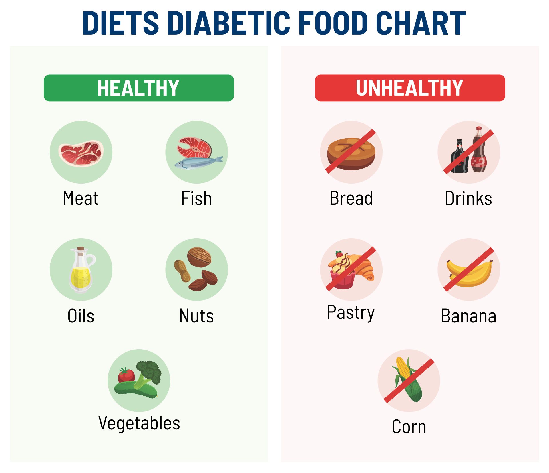 Printable Food Chart For Diabetics